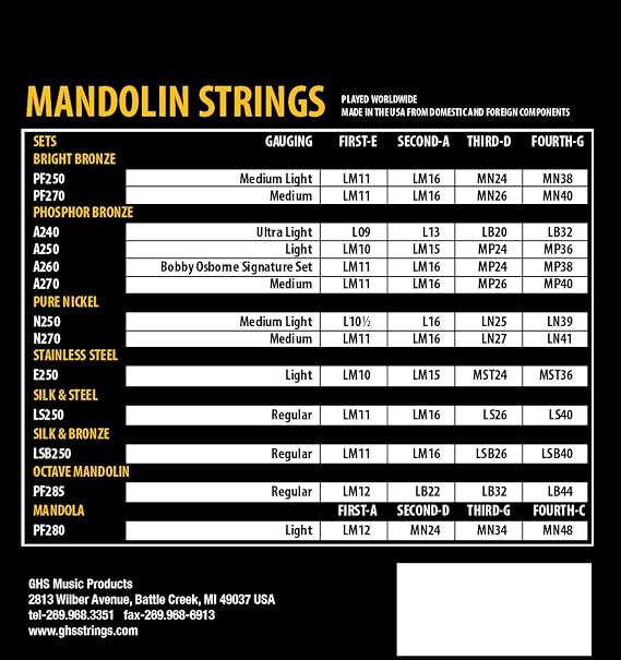 GHS Strings - Mandolin Strings - Silk & Steel - Loop End - Regular Gauge - (011-040) - Model: LS250 SET