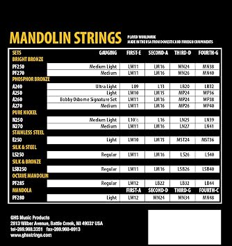 GHS Strings - Mandolin Strings - Silk & Steel - Loop End - Regular Gauge - (011-040) - Model: LS250 SET