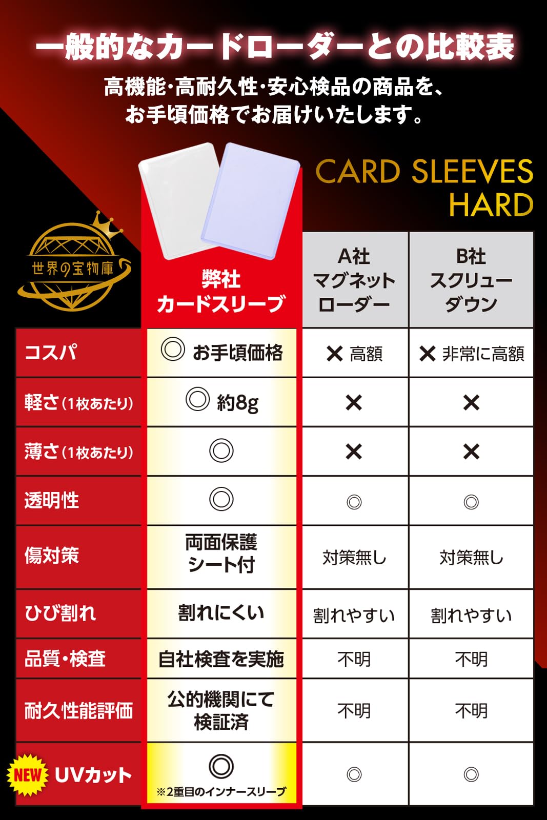 ポケカスリーブ カードスリーブ ホログラム 100枚セット インナースリーブ