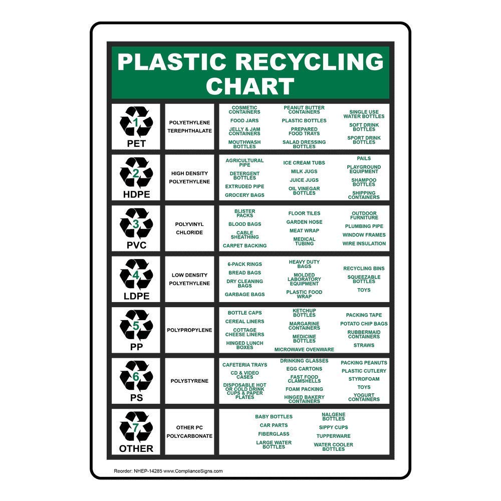 Unoopler Tin Sign Tin Signs Metal Recycling Chart Sign, 8 x 12 in. with English Text, White