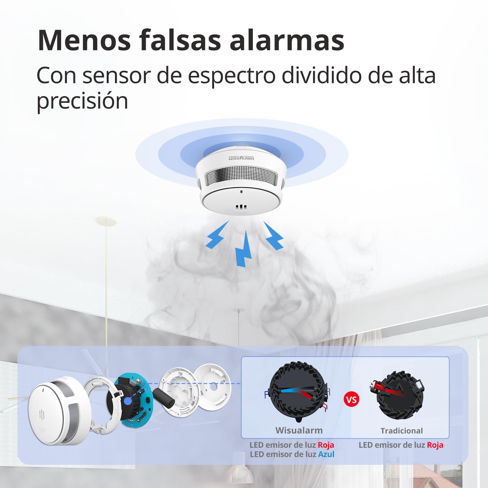 Detector de Humo, 10 años de batería, detectores de Humo para el hogar, Alarma de Incendios con función de Silencio a Distancia, Conforme a EN14604 (3pcs)