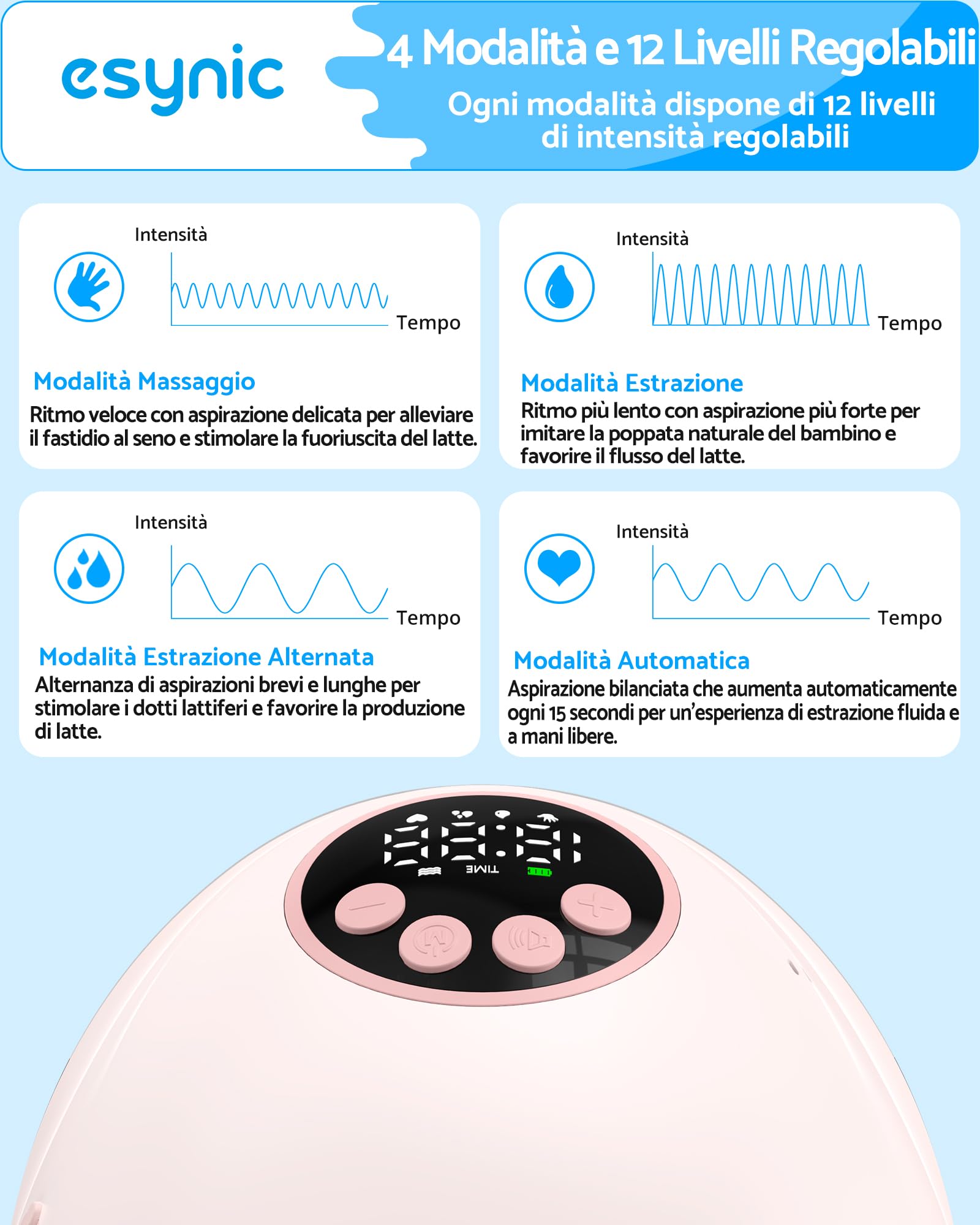 eSynic 1PZ Tiralatte Elettrico Indossabile con Monitoraggio Latte e Autospegnimento, 4 Modalità 12 Livelli, Silenzioso con Display LED, 24/21/19mm Flange, Portatile per Mamme in Movimento - 150ML Rosa
