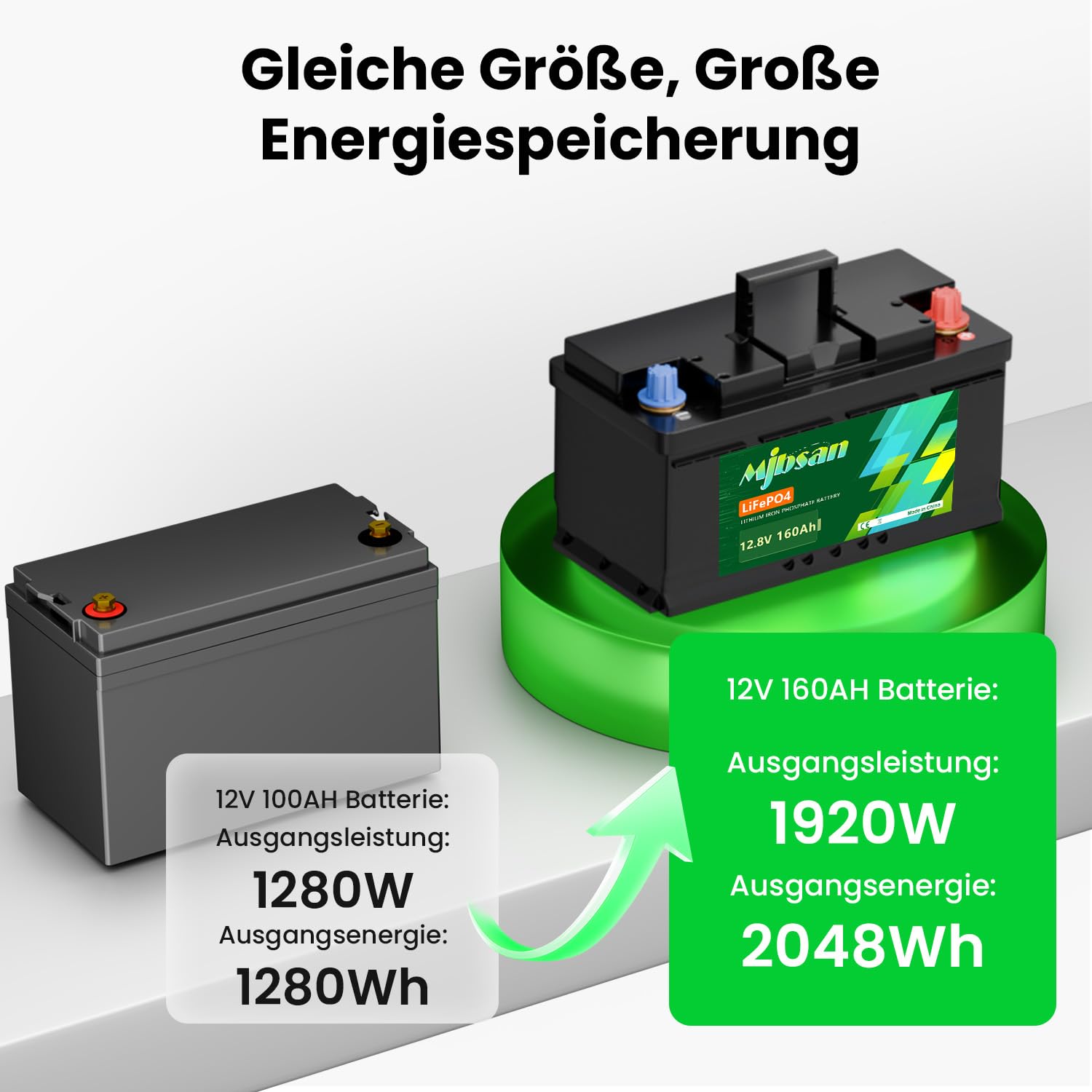 Mjbsan 12 V 160 Ah akumulator Deep Cycle LiFePO4 z BMS 150 A, 4000-15000 cykli, maks. 2048 Wh energii z funkcją ochrony przed niską temperaturą, idealny zamiennik dla akumulatorów kwasowo-ołowiowych