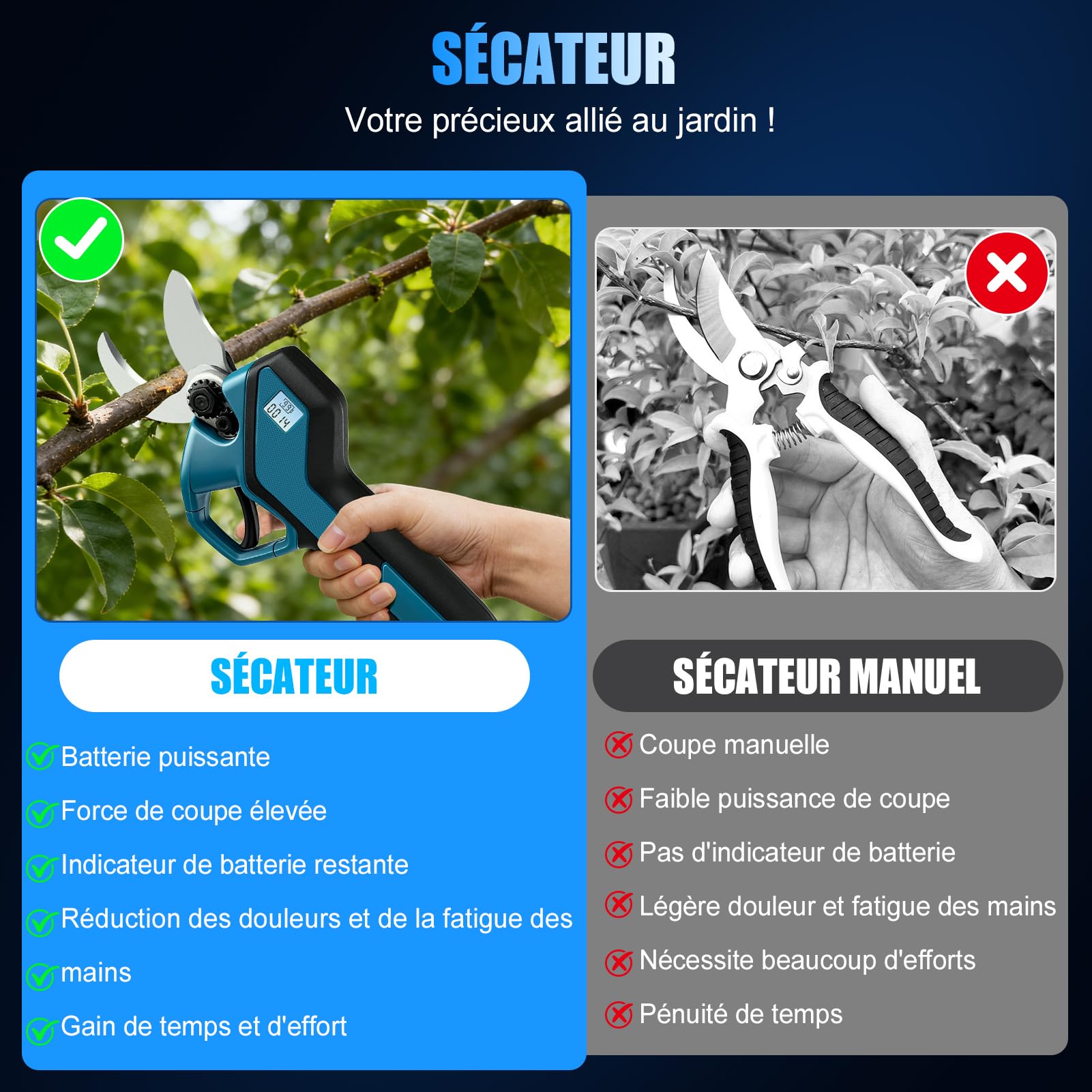 Sécateur Électrique sans Fil 30mm, Secateur Electrique avec 2 Batterie 1500mAh, Moteur Sans Balais, Écran LED, Diamètre de Coupe max. 30 mm pour les branches et rameaux frais