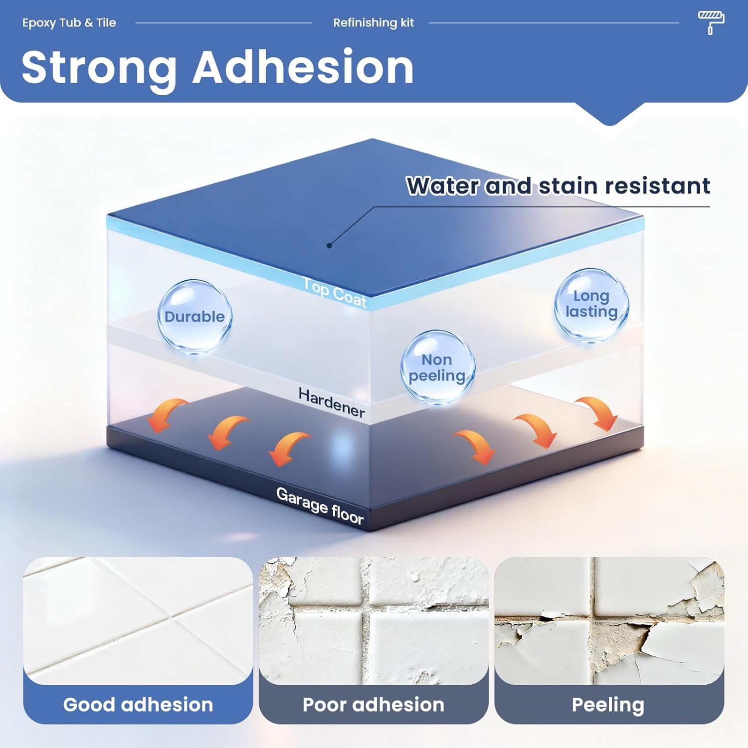 DWIL Tub and Tile Refinishing-2K Epoxy Tub Refinishing kit, Waterproof, Quick-Dry, Non-Yellowing Application for Bathtubs, Tiles, and Sinks etc. with Tools High Gloss White, 80-90sq.ft