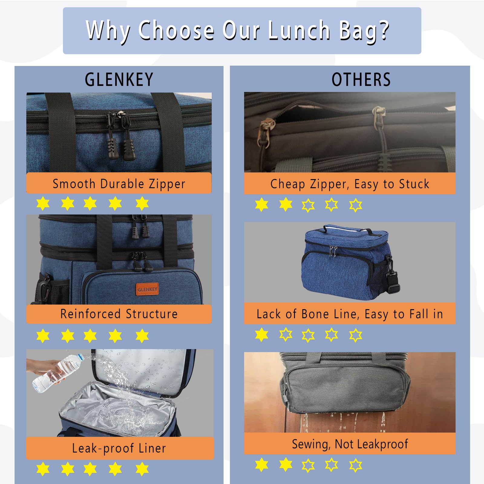 GLENKEY Lunch Box: Expandable & Leakproof Cooler -6