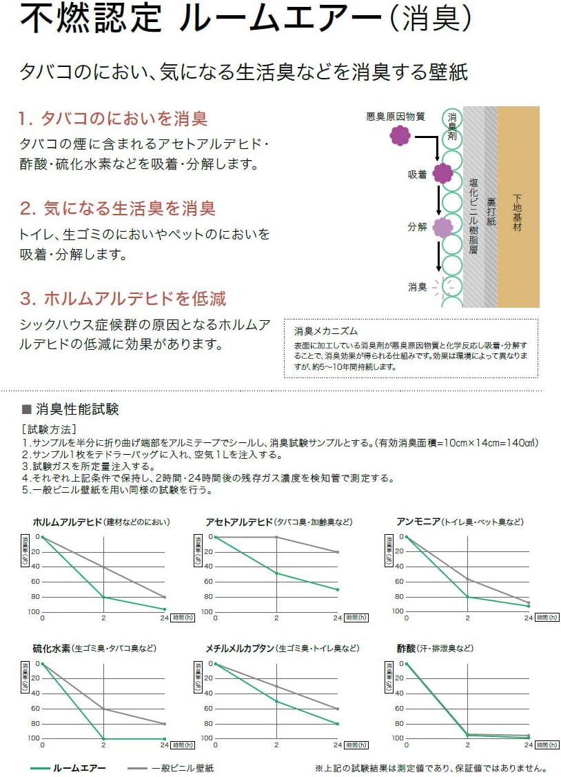 Amazon サンゲツ Reserve リザーブ 糊なし のり無し壁紙 クロス 不燃認定 ルームエアー 消臭 Re 旧re8163 1m 注文数 巾92cm 防かび 表面強化 抗菌 消臭 壁紙