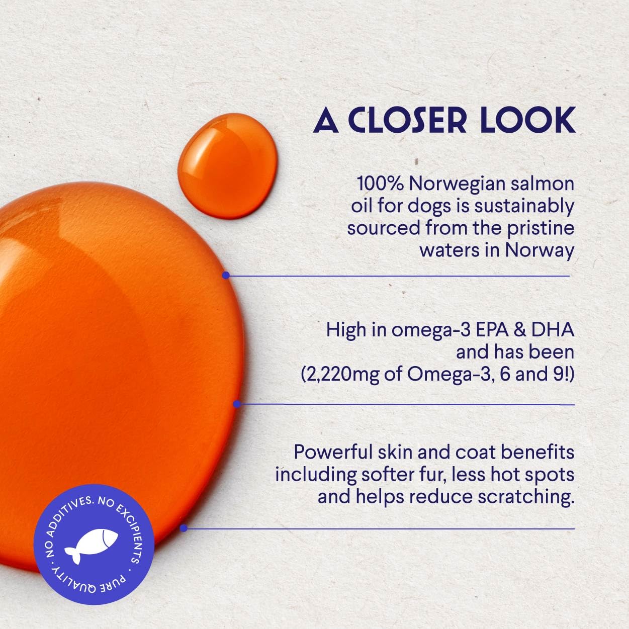 Premium Salmon Oil for Dogs – Pure Norwegian Salmon Oil High in Omega 3 EPA & DHA -Powerful Fish Oil for Dogs Skin & Coat, Hip & Joints, Allergies & Itchy Skin – Omega 3 Fish Oil for Dogs-8oz Liquid - image 2