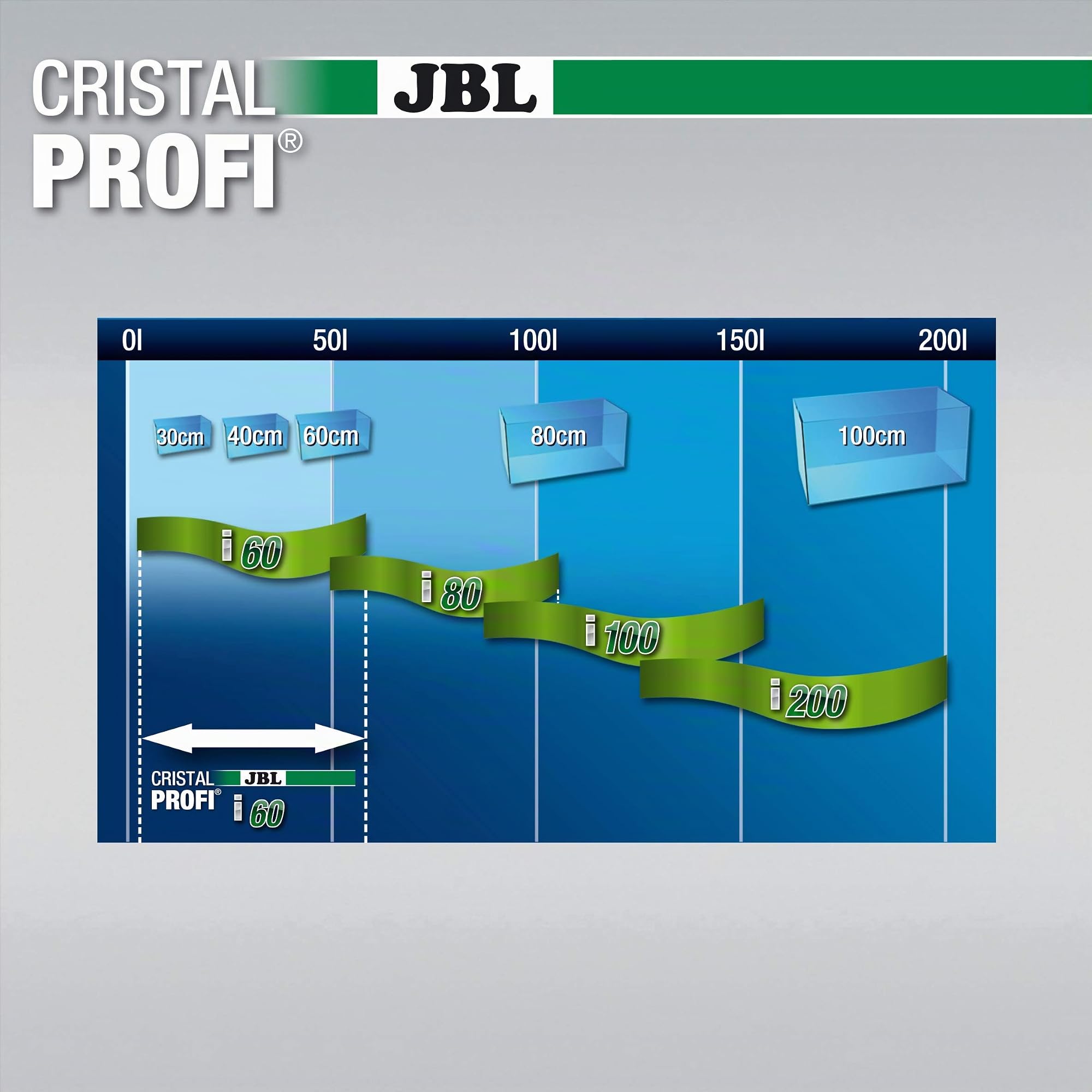 JBL CristalProfi i60 greenline - Filtro interno con consumo reducido de energía para acuarios de 40 a 80 l