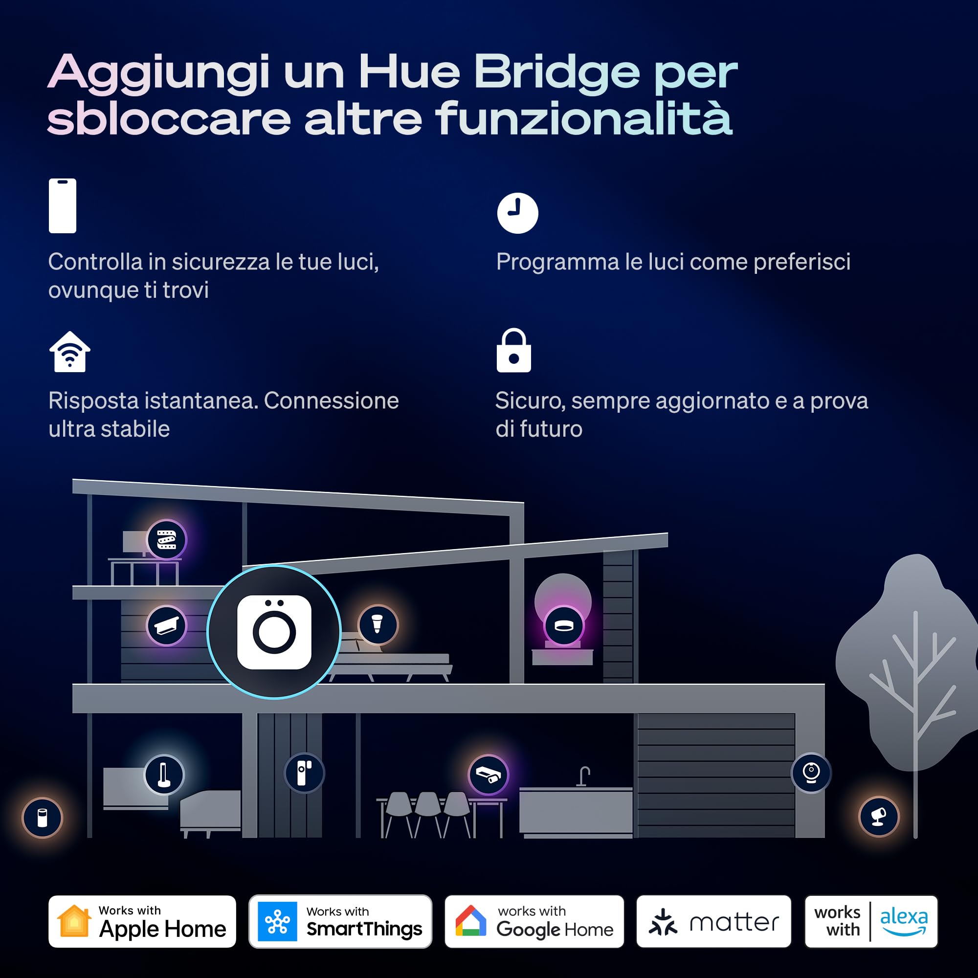 Philips Hue Slim Downlight, Plafoniera da incasso, Confezione da 4, Bianco | Smart LED, 90 mm, 1000 lm, Luce diurna 1000 K-20000 K, Regolazione ultrabassa, Colore preciso, Smart Home