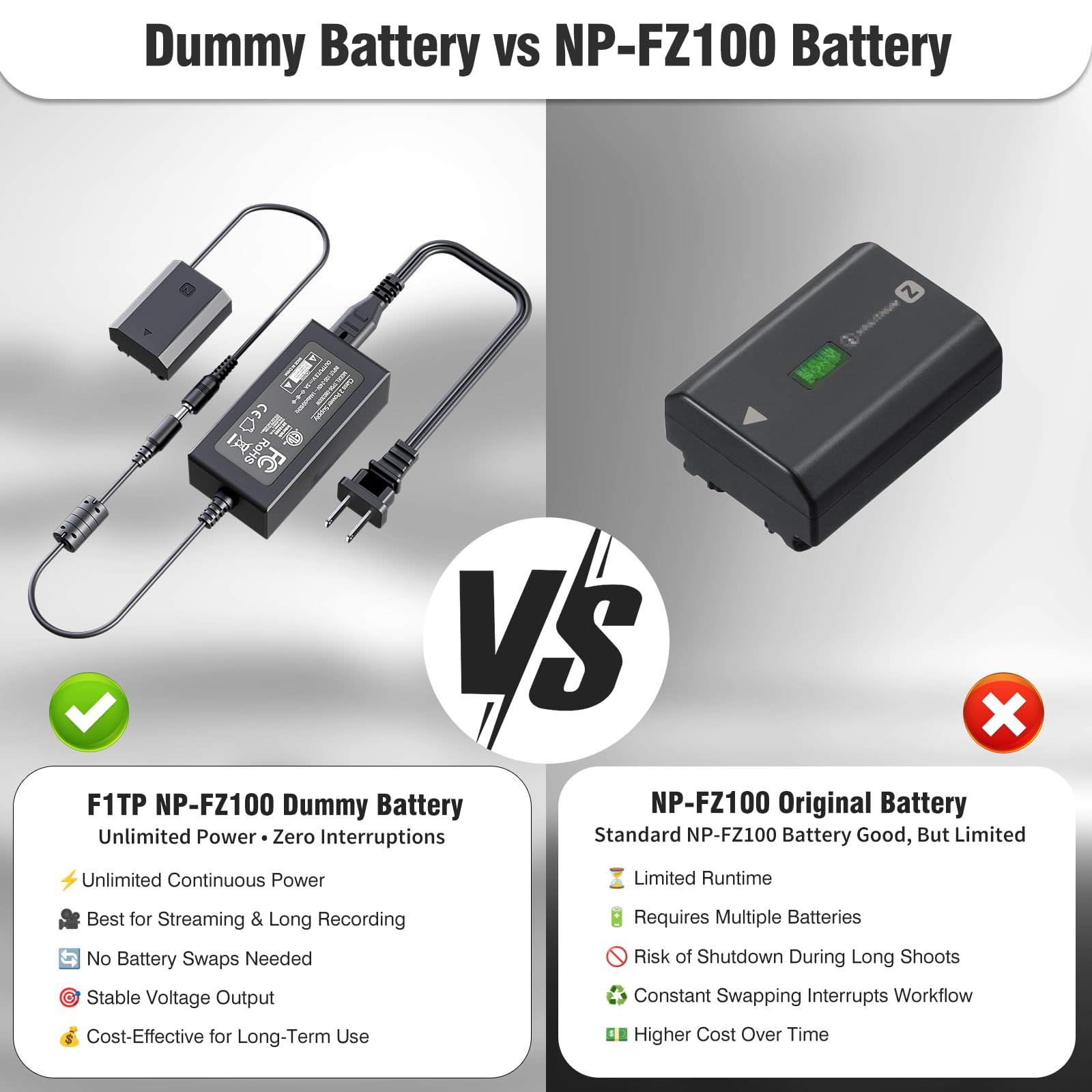 Amazon.com : F1TP NP-FZ100 Dummy Battery AC Power Adapter Kit for