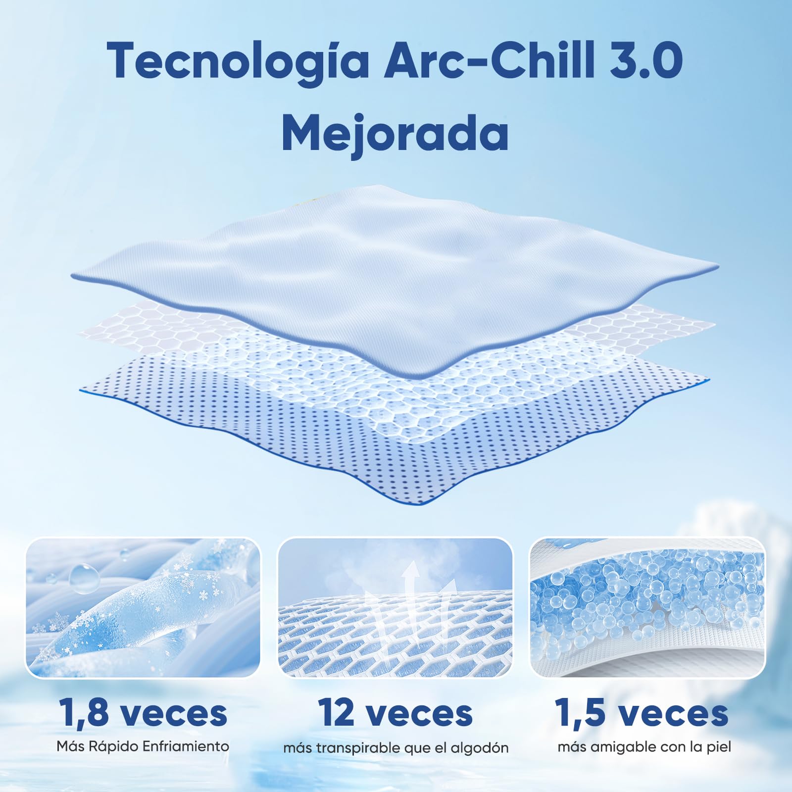 Elegear Manta Refrescante de Verano, Fibras Refrigerantes ARC-Chill 3.0 Q-MAX>0,5 Manta Autorrefrigerante de Verano de Doble Cara para Dormir Mejor, Comodidad,Transpirable Y Ligereza, 130×170cm, Gris