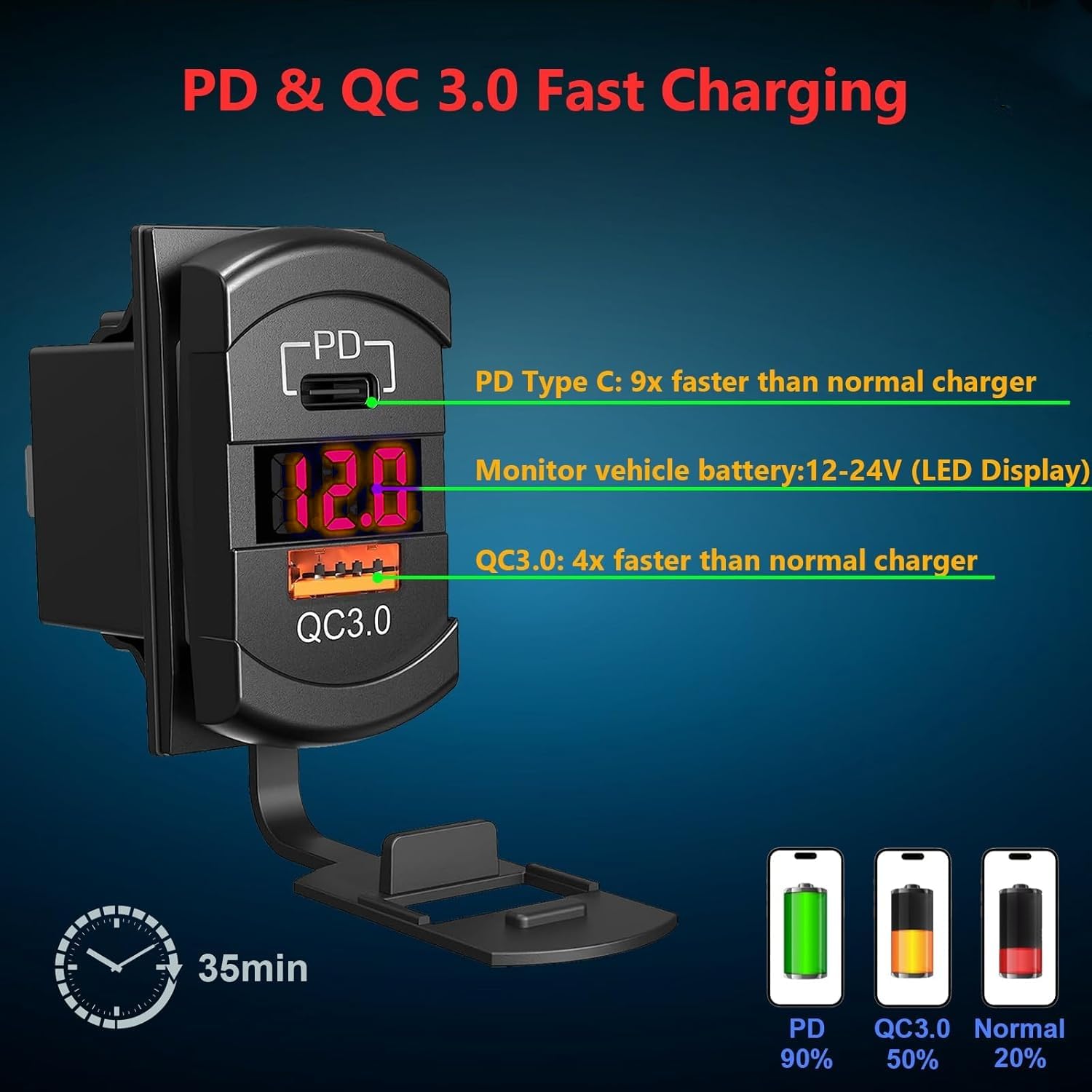 4 Gang Rocker Switch Box 12V SPST ON Off Switch PD Type C QC 3.0 USB Car Charger Digital Voltmeter Waterproof Switch Aluminum Panel with Stickers for Marine Boat RV Truck (Red, 4 Gang Switch Box)