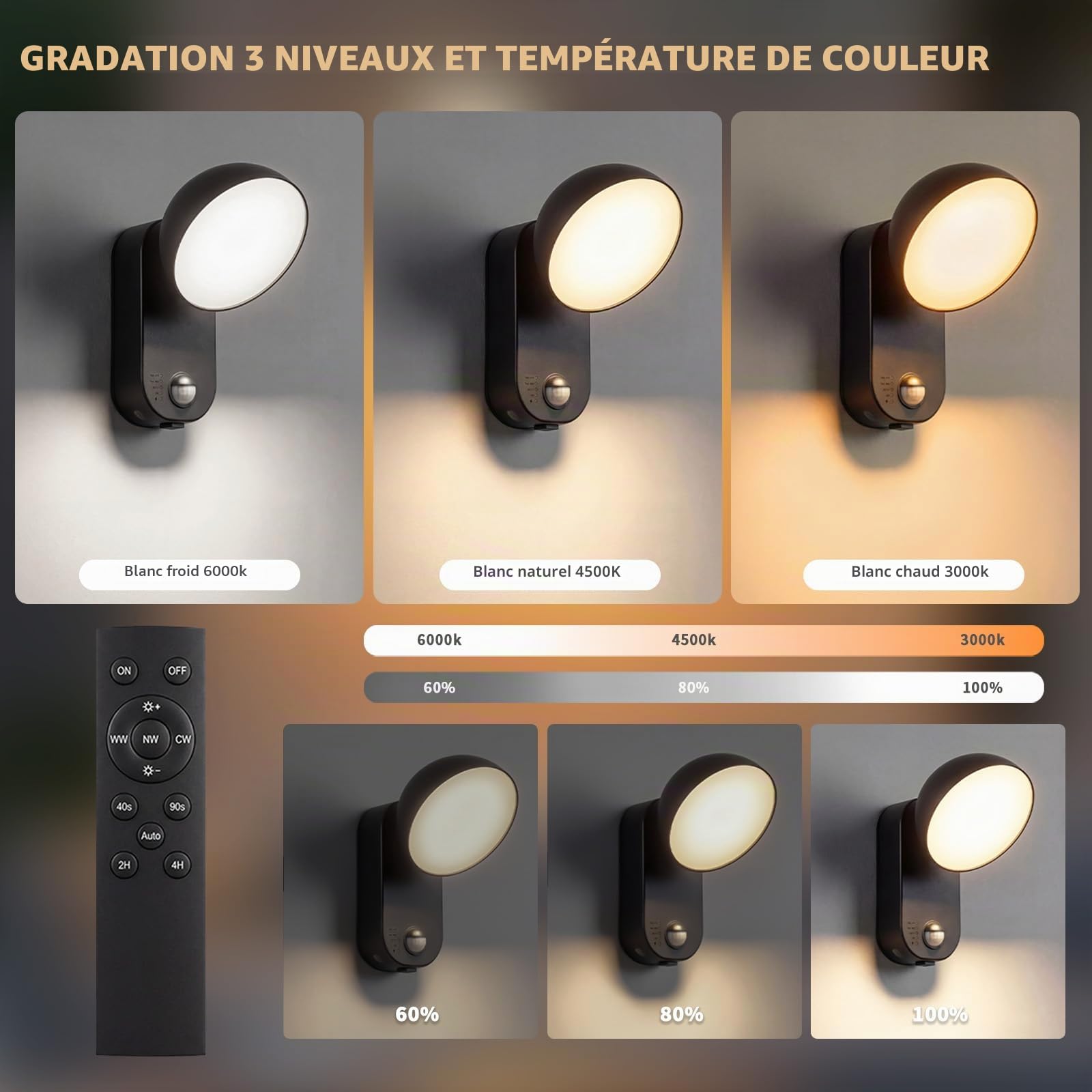 NIORSUN Lampe Exterieur Detecteur de Mouvement – Batterie 10000 mAh, 4 Modes & Intensité Réglable, Étanchéité IP65 Applique Murale Sans Fil, Eclairage Exterieur pour Porche, Garage, Terrasse(1 pcs)