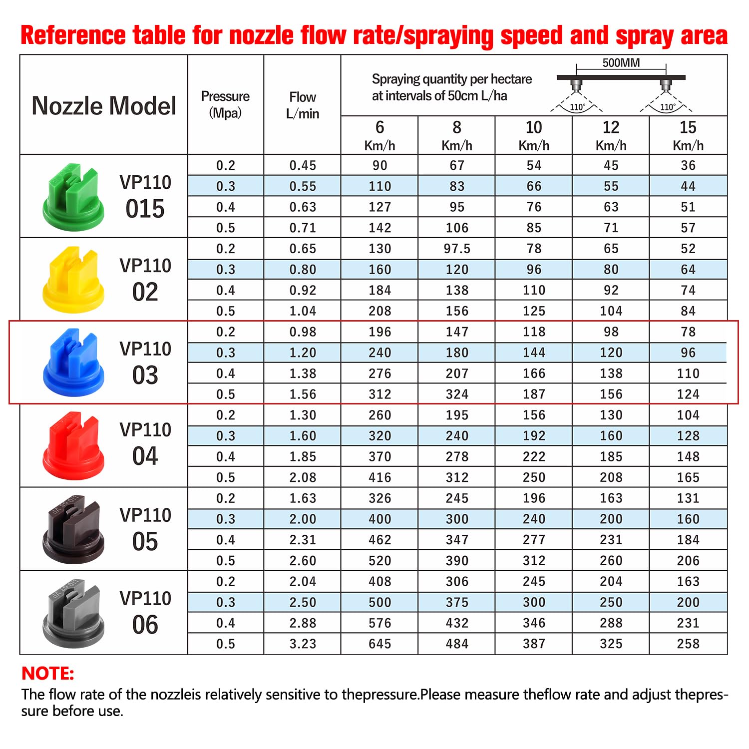 VooGenzek 30 Pièces Buses de Pulvérisation en Plastique à 110 Degrés, Buses de Pulvérisation à Ventilateur Plat, pour Vaporisation Désherbage, Bleu