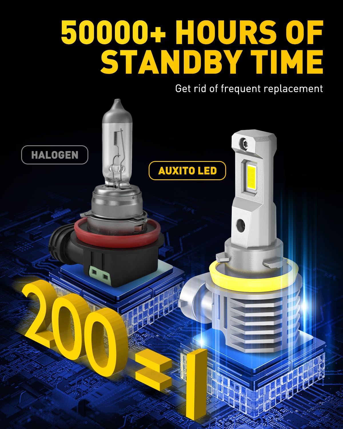 AUXITO 9005 H11 Bulbs, 80000LM Brighter Ultra-Bright, Plug N Play, Long Lifespan, No Flicker, 99% Compatibility, 4PCS — view 5
