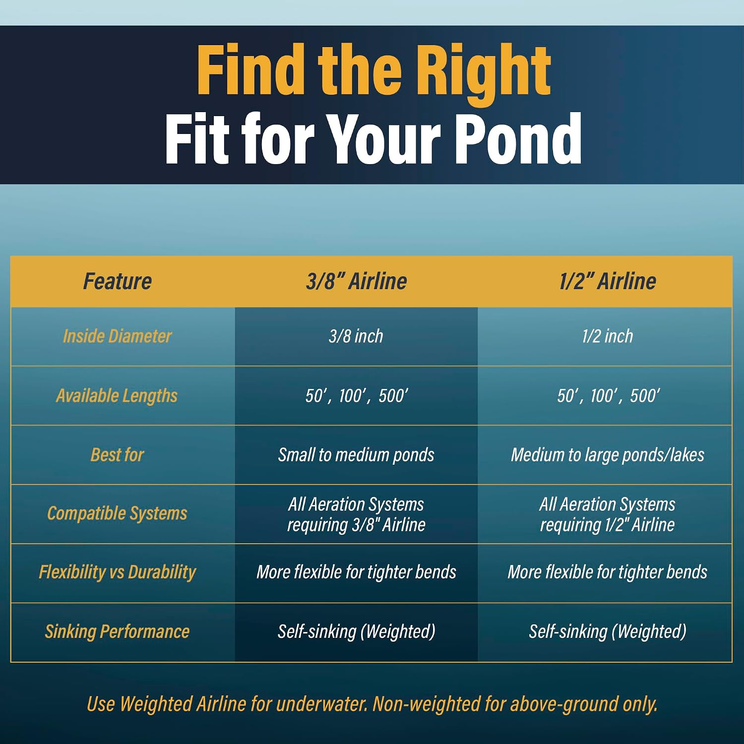 Outdoor Water Solutions Weighted Airline for Pond Aeration – 3/8" Inside Diameter | 500ft Spool | Self-Sinking Rubber Air Hose | Heavy-Duty, Flexible Tubing for Aerators & Diffusers