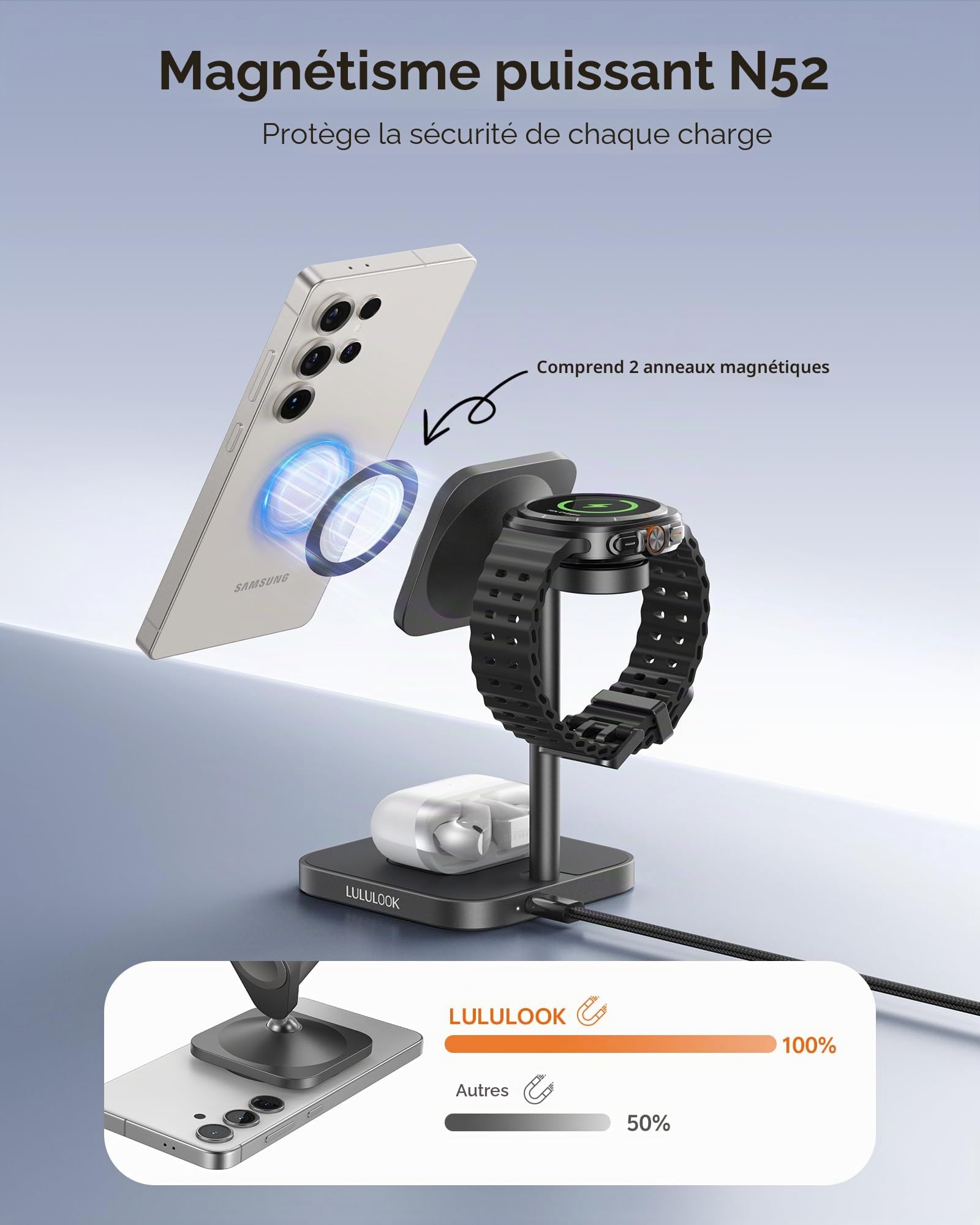LULULOOK Station de Charge inductive 3 en 1 pour Samsung S25 Ultra - en Aluminium - avec Charge Rapide de 15 W - Chargeur 5 W - pour Galaxy Watch Ultra 7 - Gris