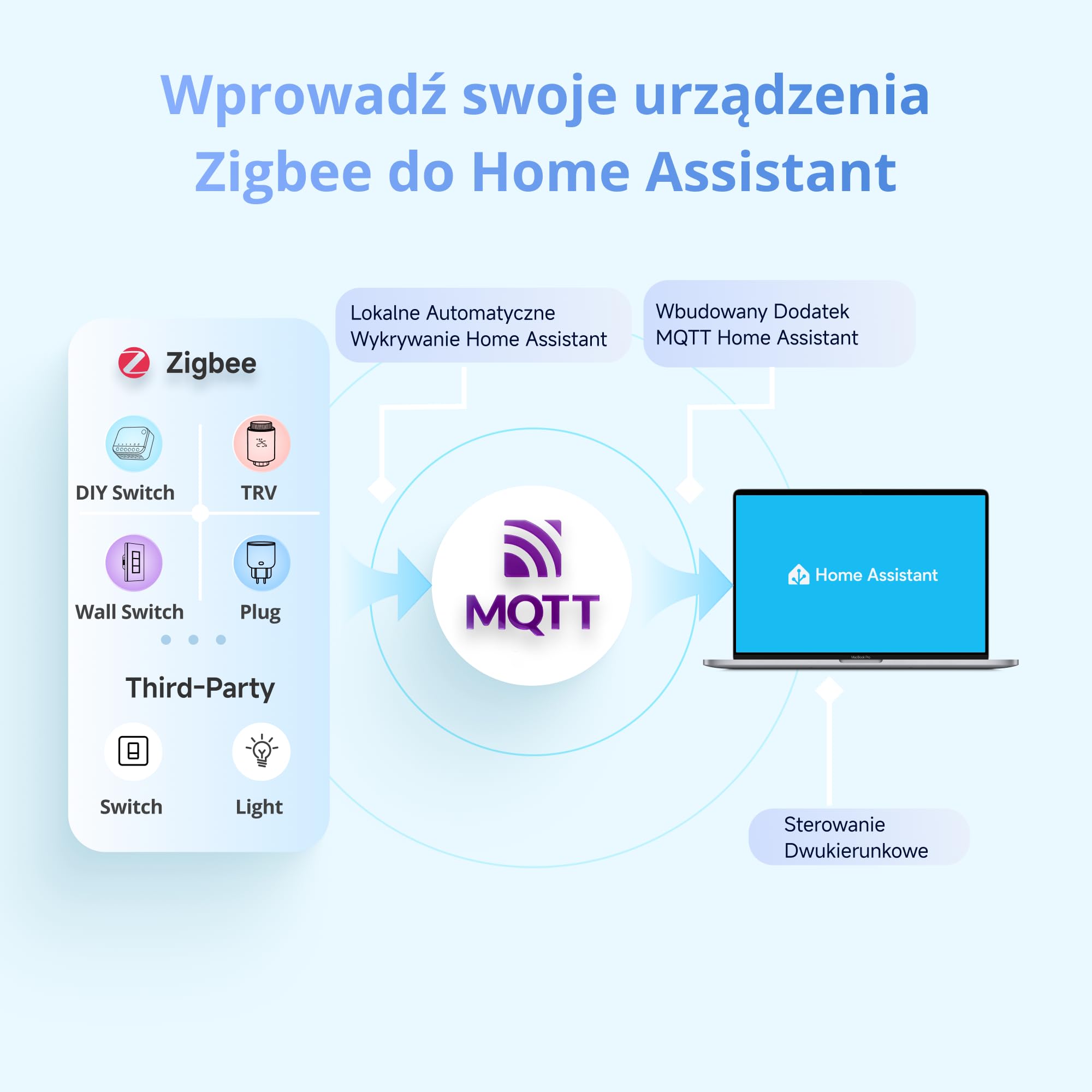 SONOFF NSPanel Pro Gen2 Panel sterowania z przekaźnikiem | Zigbee Hub & Matter Bridge, Termostat, Alarm, Dwuzakresowe Wi-Fi 2.4 i 5GHz, Sterowanie głosowe Alexa, Google, Home Assistant