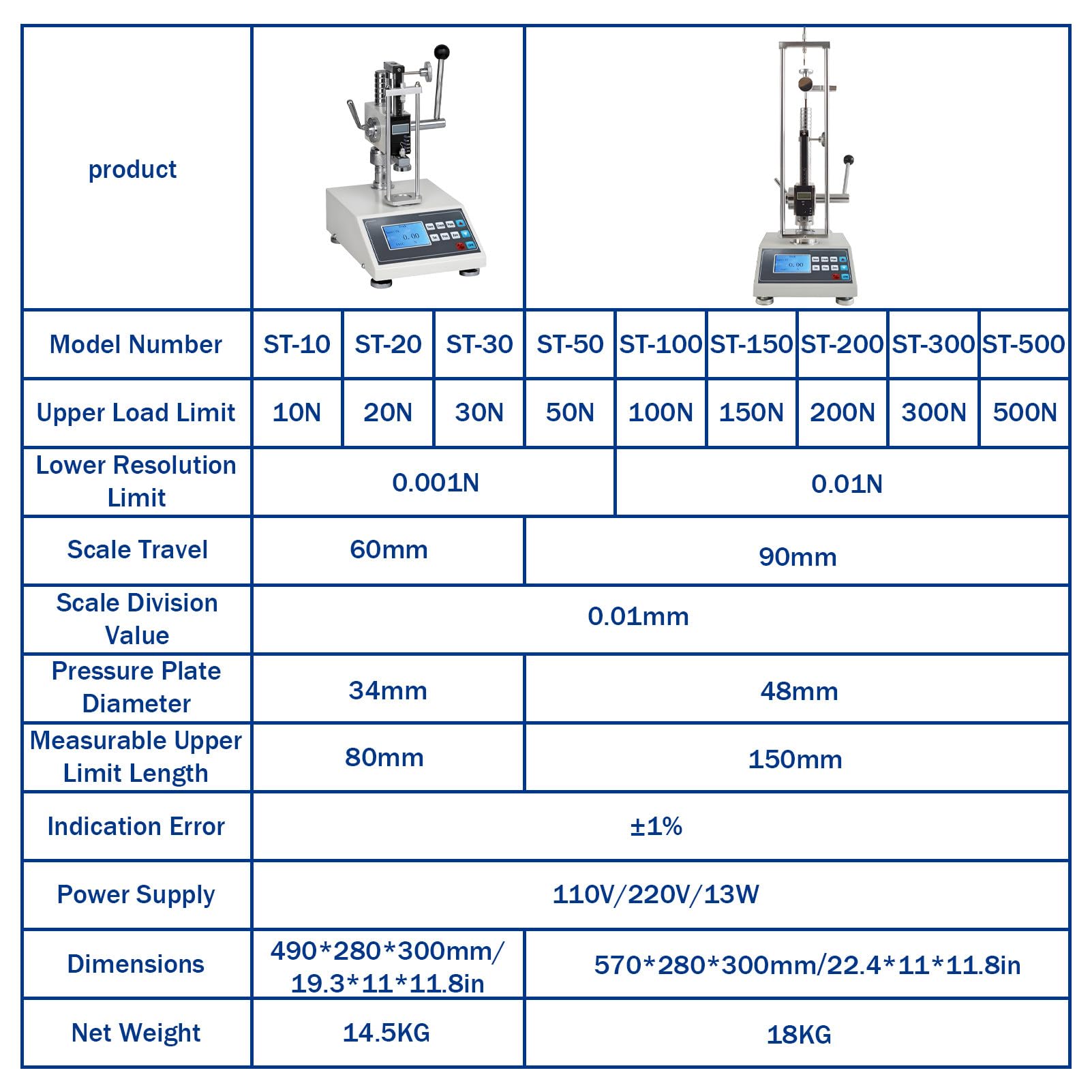 Medidor de fuerza digital de compresión de tensión, 3 modos (tiempo real/pico/pico automático), unidades N/kg/LB, para pruebas de empuje y tracción de hasta 200 N