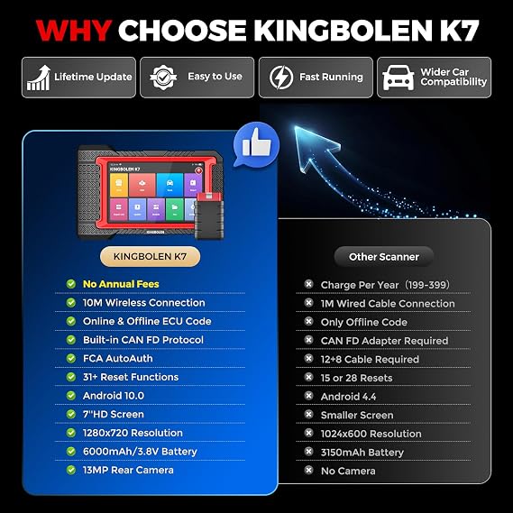 KINGBOLEN K7 OBD2 Scanner Bluetooth, 3-Year Free Update, 2023 Bidirectional Scan Tool with ECU Coding, 31+ Resets, ABS Bleeding/Crankshaft Relearn, Active Test, Car Diagnostic Scanner for All Systems