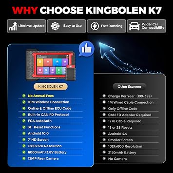 KINGBOLEN K7 OBD2 Scanner Bluetooth, 3-Year Free Update, 2023 Bidirectional Scan Tool with ECU Coding, 31+ Resets, ABS Bleeding/Crankshaft Relearn, Active Test, Car Diagnostic Scanner for All Systems