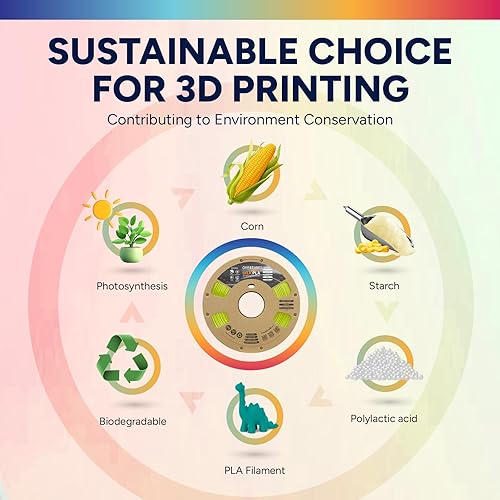 Miniatura 7 de OVERTURE Filamento PLA de seda de doble color de 0.069 pulgadas, filamento de impresora 3D brillante sin obstrucciones, carrete de 2.2 libras,