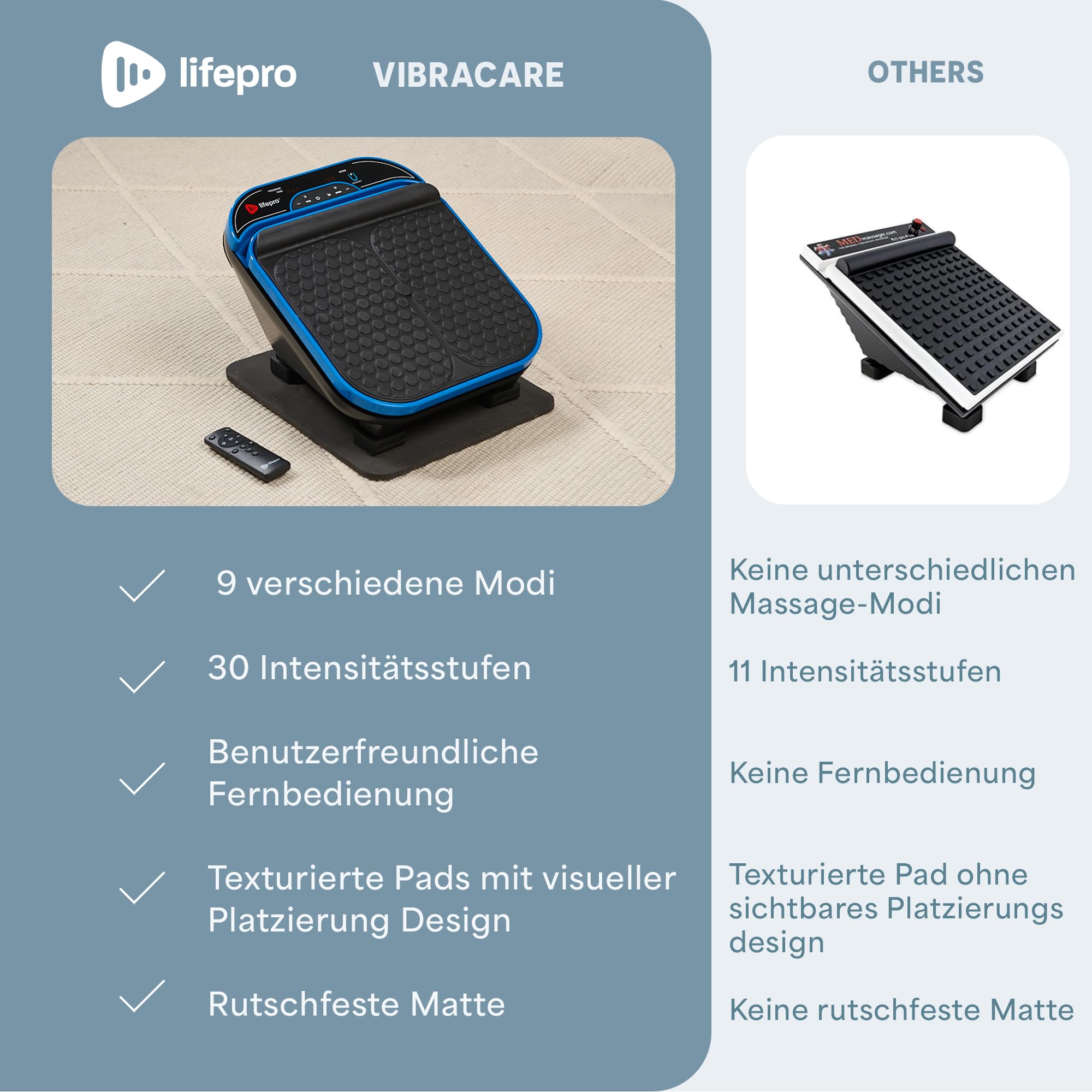 Lifepro Deep Tissue Massagegerät für Füße und Beine mit Fernbedienung - Waden- und Fußmassagegerät - Beinmassagegerät für Kreislauf, Plantarfasziitis, Fußschmerzlinderung - Fußmassagegerät für Männer