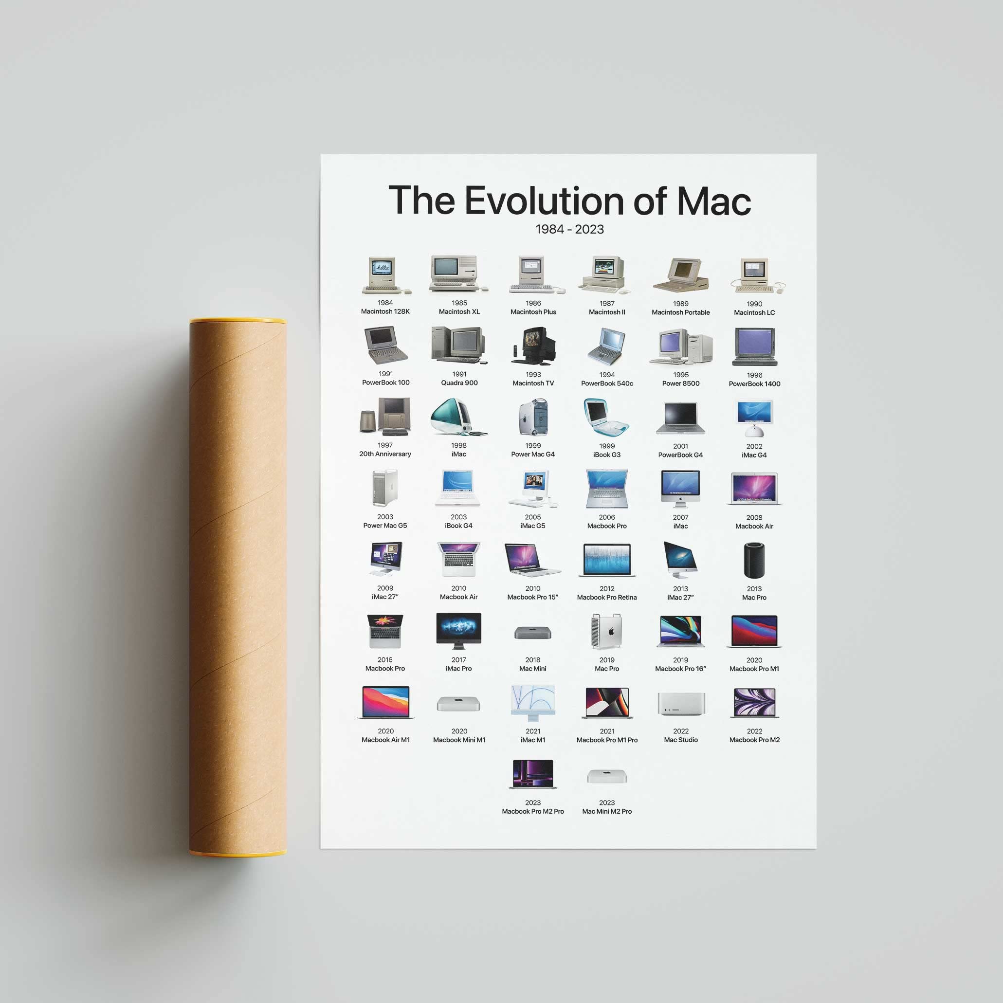 Evolution of The Apple Mac Poster | History of the Mac