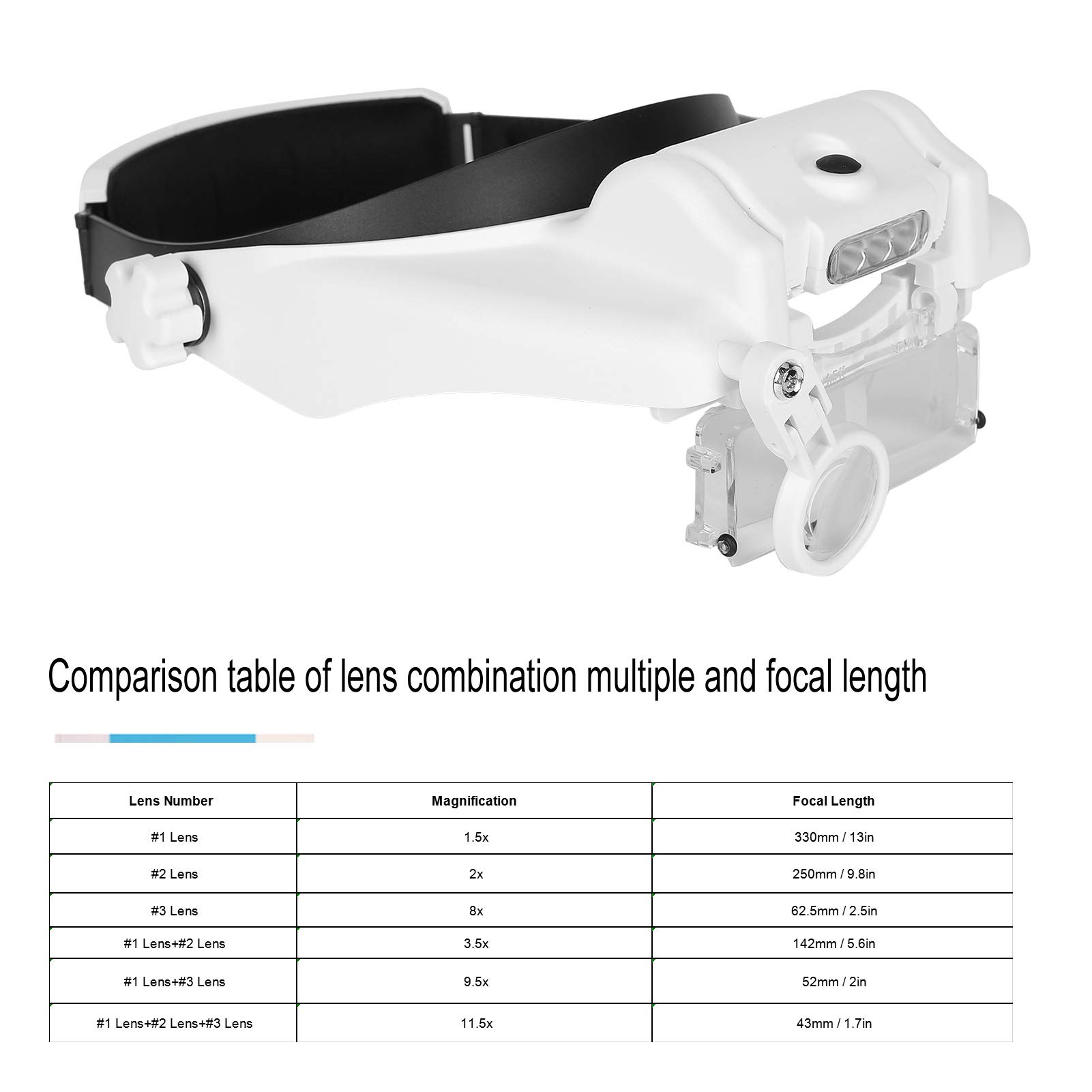 LED Magnifying Glass Headband Light For Permanent Makeup, Tattooing, & Detailed Work