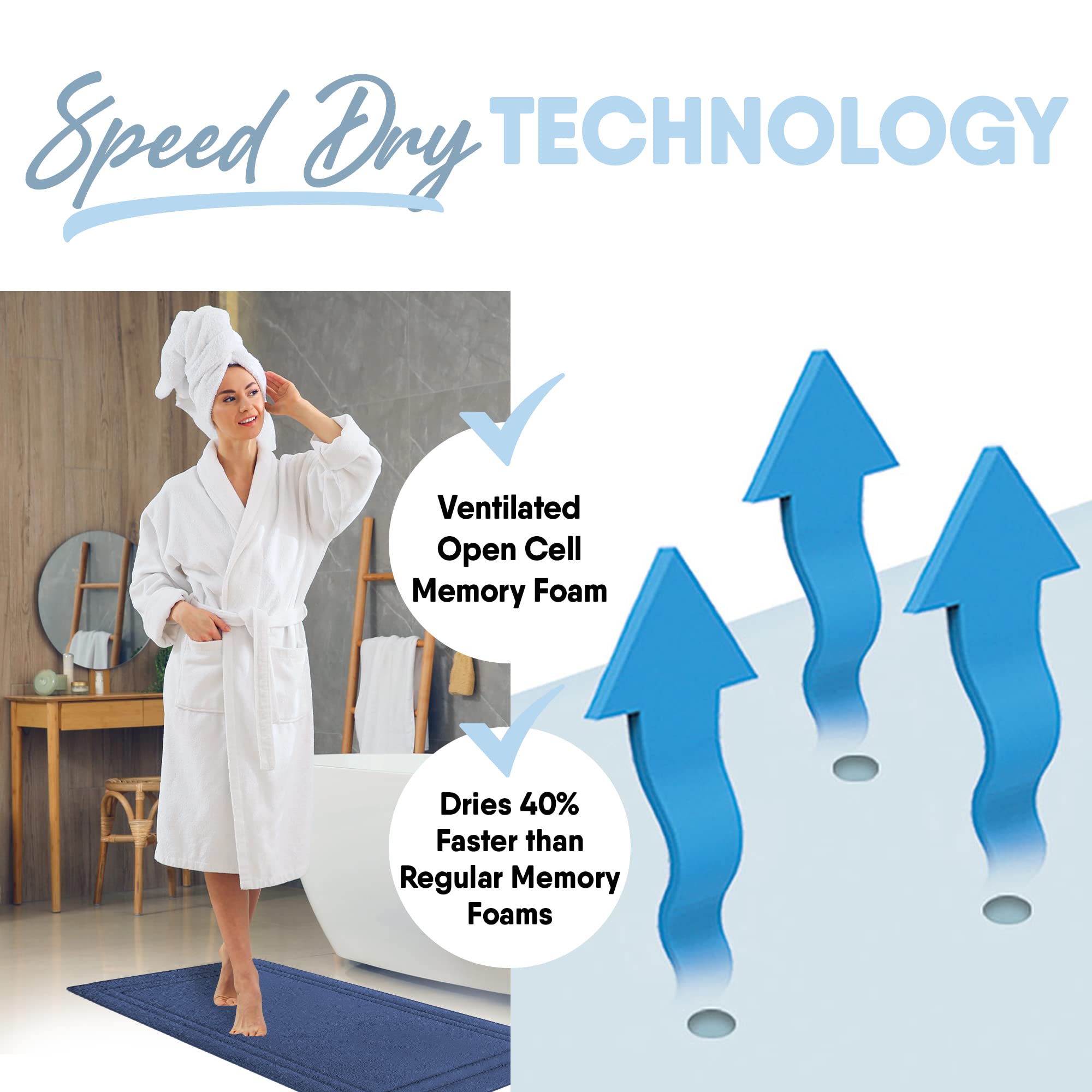 Microdry Alfombrilla de baño de Espuma de Memoria de Secado rápido con Base Antideslizante GripTex