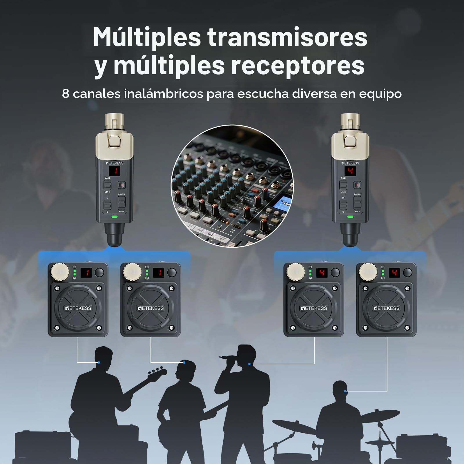 Sistema de Monitorización Inalámbrico, Wireless In Ear Monitor（1-1） | Estéreo/Mono, 30 Metros, 2.4G con 8 Canales, Compacto y Portátil, Estudio y Presentaciones en Vivo