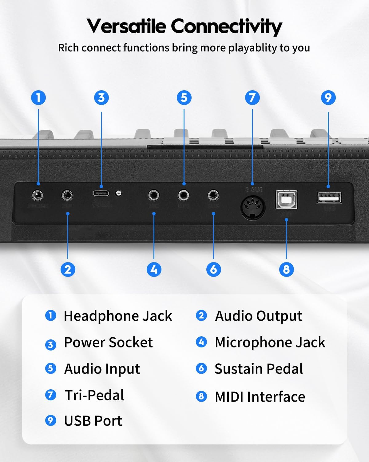 Close-up of the STRICH SEP-88F digital piano's rear panel, showing various input/output ports: Phone, Out, DC 5V (USB-C), Mic, MP3, Sus (Sustain), MIDI, and USB.