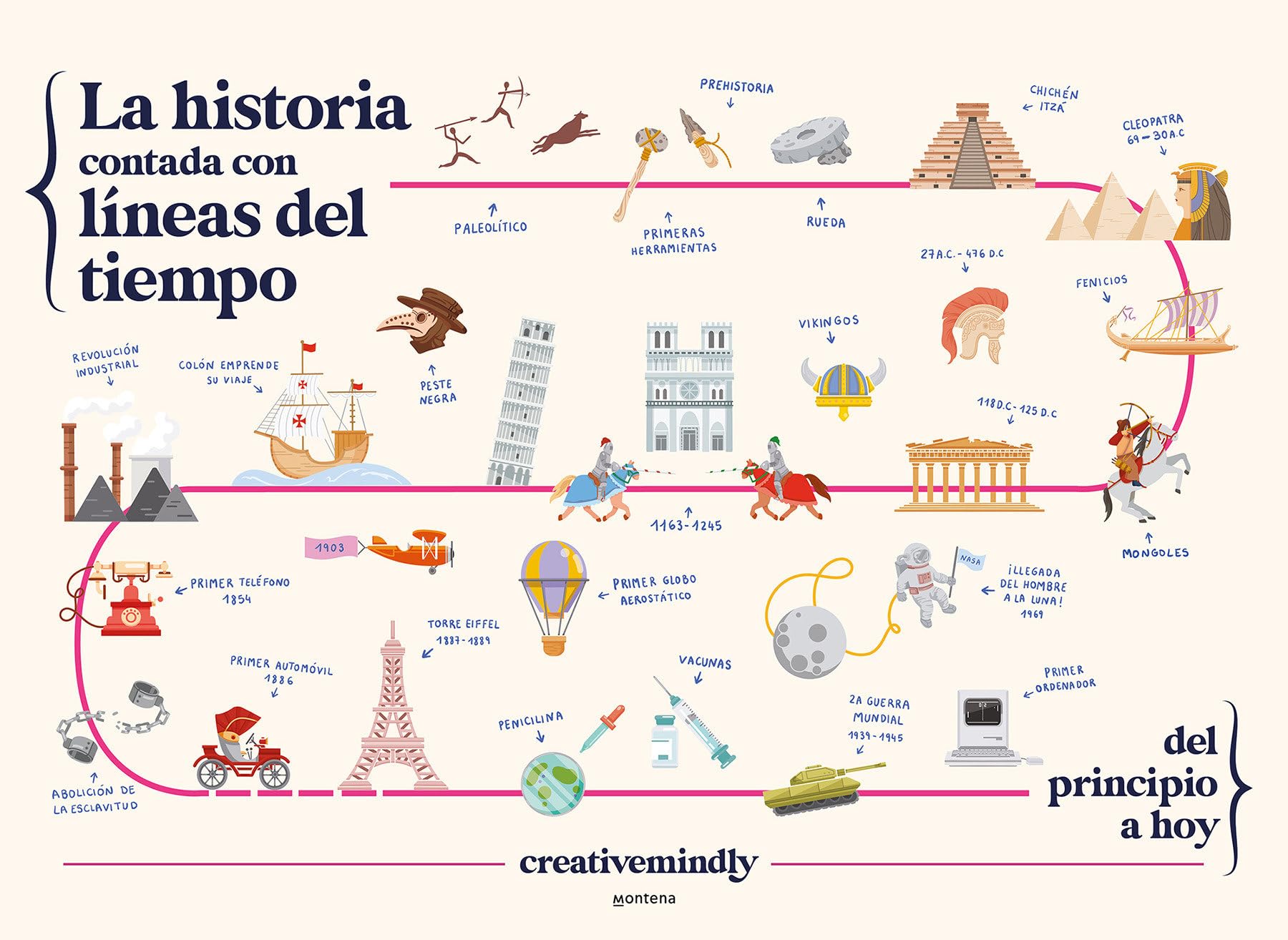 La Historia Contada Con Líneas del Tiempo / History Told with Timelines: Del Principio a Hoy (No ficción ilustrados)