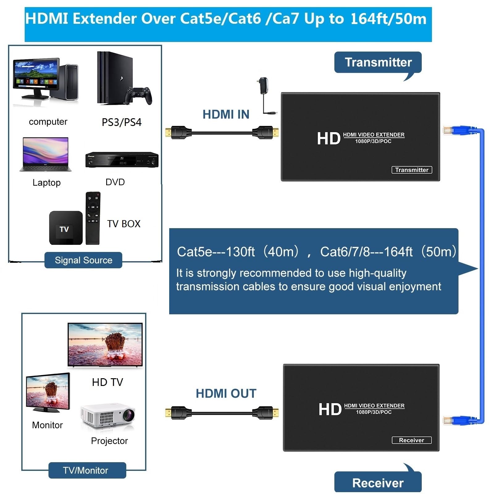Rallonge HDMI, rallonge HDMI sur Cat5e/6 jusqu'à 50 m, extension vidéo 1080p @ 60 Hz, transmission audio et vidéo synchrone, prend en charge la copie EDID, POC, fonction 3D, transmission ultra