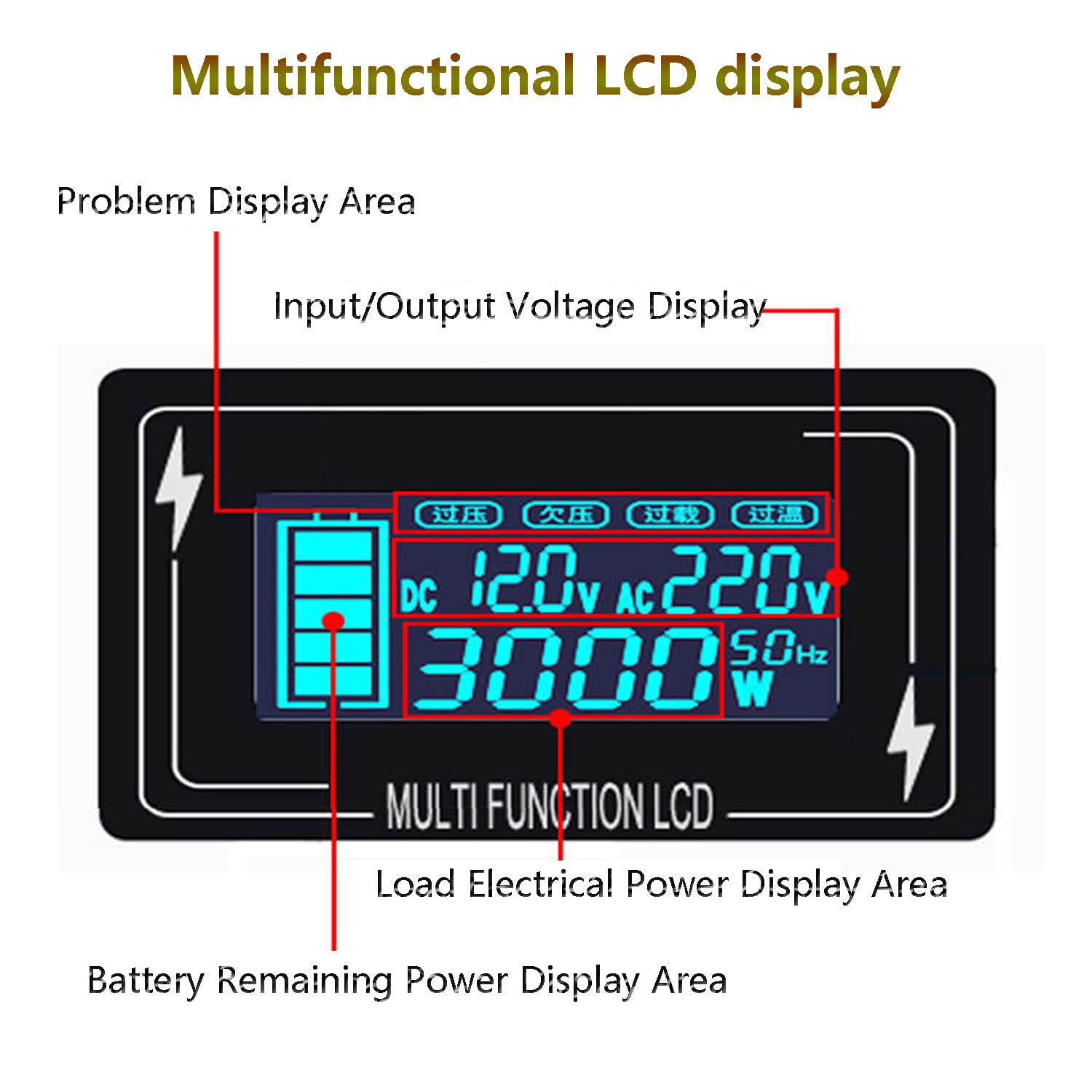 Nowy typ przetwornica sinusoidalna DC 12 V/24 V na AC 220 V 230 V konwerter samochodowy 4000 W/5000 W/5500 W/6000 W/7000 W (szczyt) z wyświetlaczem LCD 2 gniazda AC do kampera, ciężarówki, kempingu,