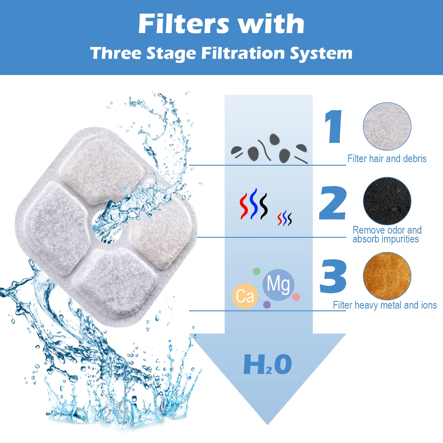 Filtri Fontanella per Gatti Filtro Fontanella per Gatti 12 Pezzi Filtri Fontana Gatto Filtri di Ricambio per Gatto di Cane per 2.5L Fontanella Animali Filtri per Fontana con Resina e Carboni Attivi