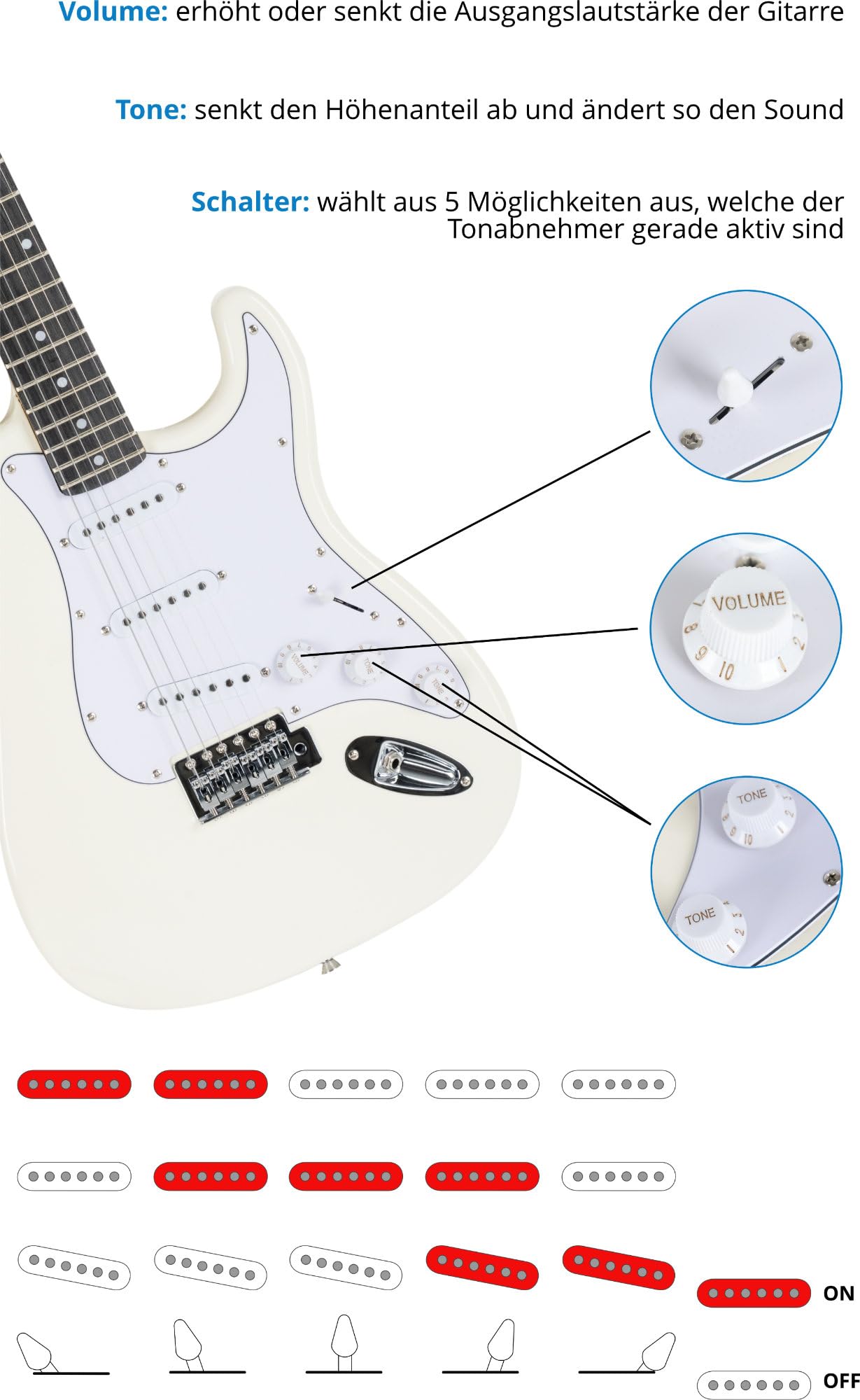 McGrey Rockit Chitarra Elettrica ST Set Completo White, Finitura bianca | Chitarra elettrica McGrey Rockit ST-Style, 3 pickup single-coil, Selettore a 5 vie, 1 controllo volume/ 2 toni, Leva tremolo