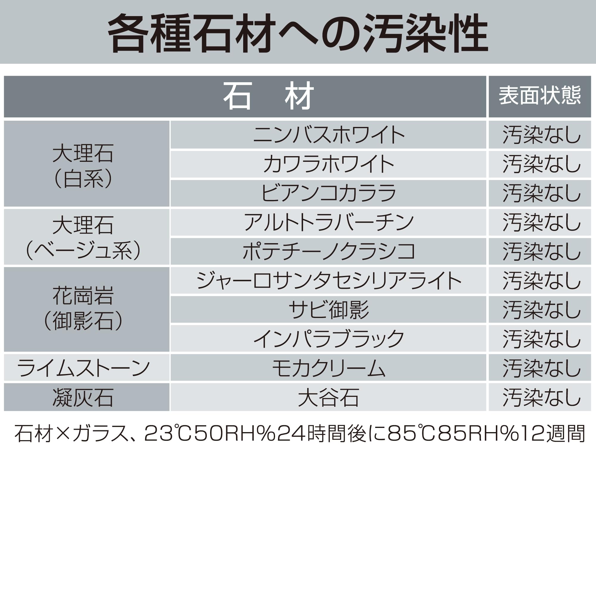 Amazon | セメダイン(Cemedine) タイルエース石材・大形タイル用 変成 