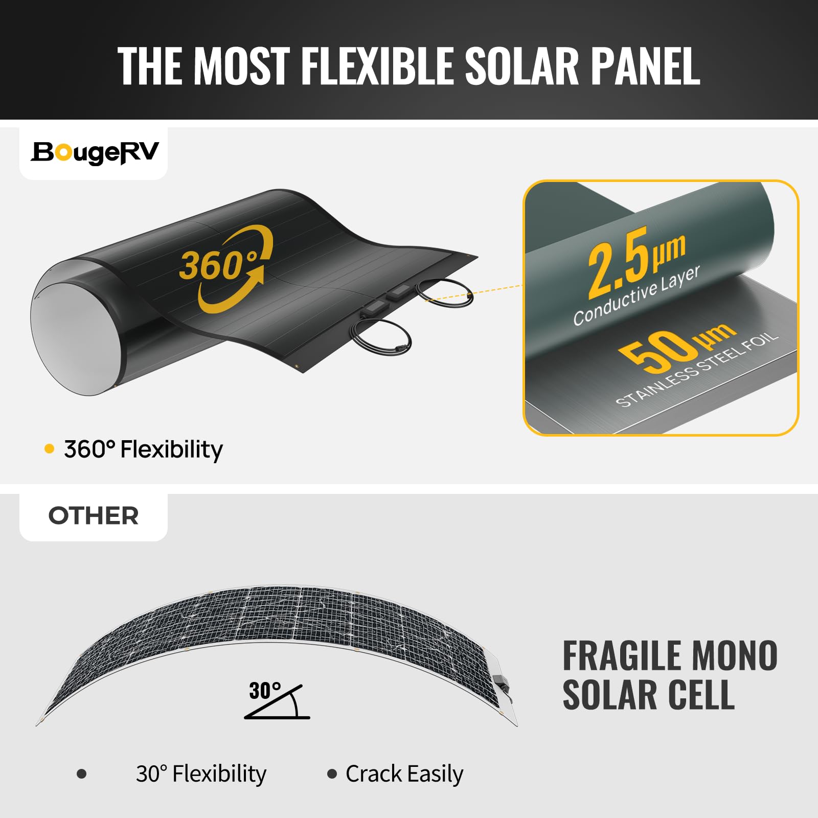 BougeRV Yuma 100W CIGS Solarpanel Flexibel 360° Flexible Solarmodule ETFE IP68 mit Klebeband Solarplatten für Wohnmobil Camping Garten Boot Yacht Auto Oberflächen balkonkraftwerk 24 Bypass-Dioden
