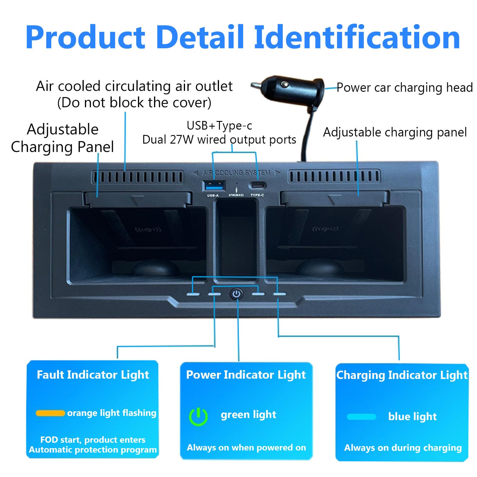Caricabatterie Wireless Doppio per Auto per Land Rover Defender 90 / 110 / 130 (2020 2021 2022 2023 2024) con 27W USB e Type-C Pannello Console Centrale, Caricabatterie Rapido per i-Phone Sam-sung