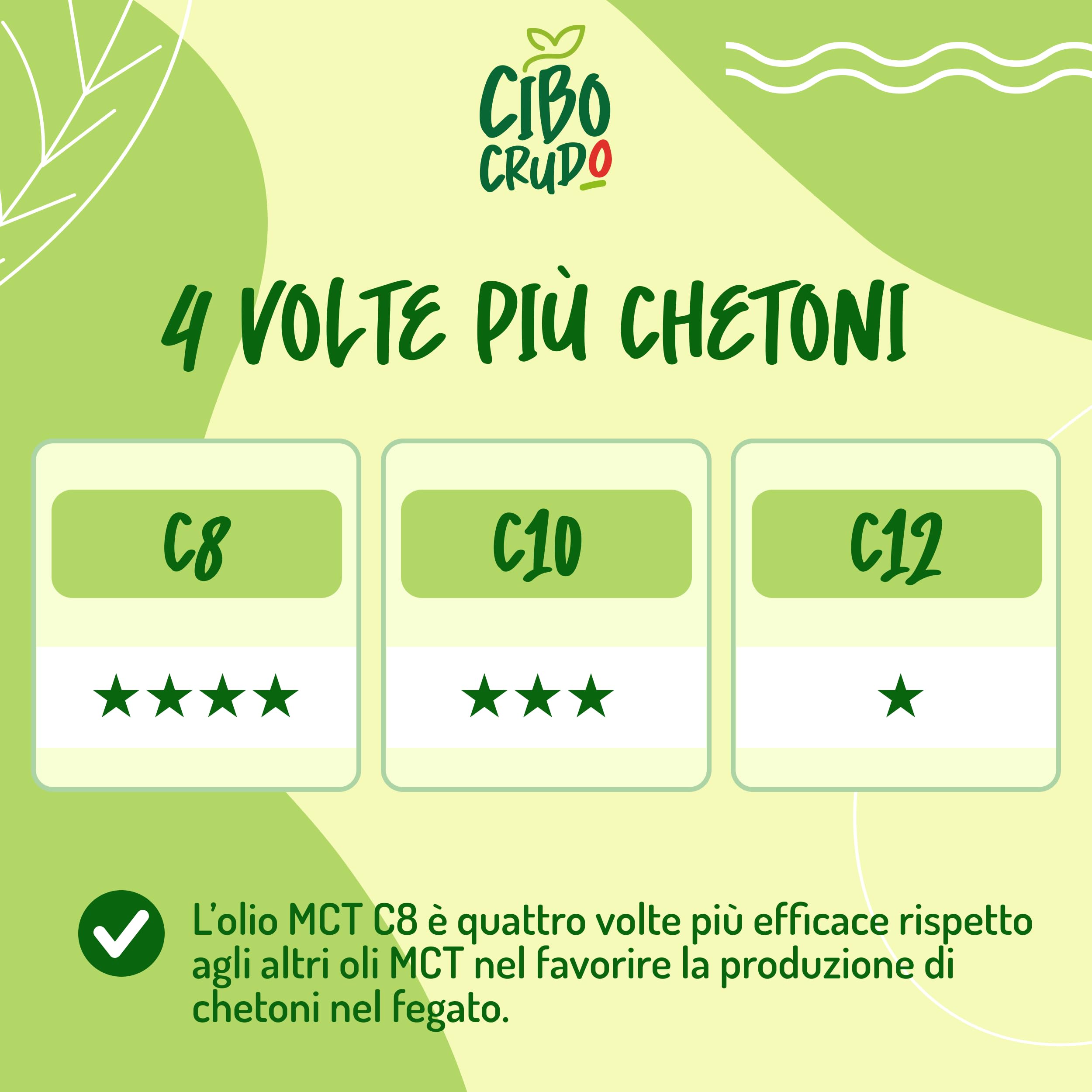 CIBO CRUDO crudo biologico vegan Olio MCT C8 Puro Biologico Spremuto a Freddo - 1LT. Olio di Cocco MCT Commestibile Bio e Puro per Keto Paleo o per Sso su Corpo e Capelli. Olio Vegano e Vegetariano.