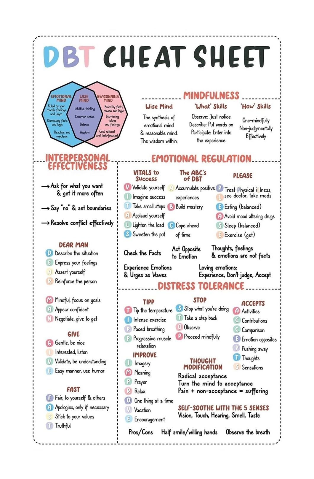 Mindfulness Emotional Regulation Skills Self Calming Coping Strategies Mental Wellness Reference Metal Wall Sign for Counseling Room Decor 8 X 12 inch