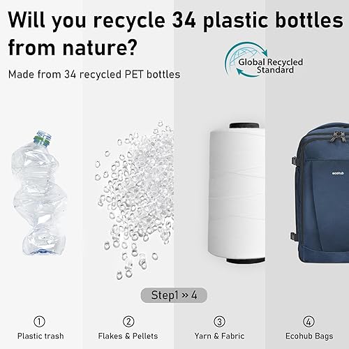 Miniatura 8 de ECOHUB Mochila de viaje para artículos personales con 13 bolsillos, bolsas de transporte para aviones, Azul, Negocios