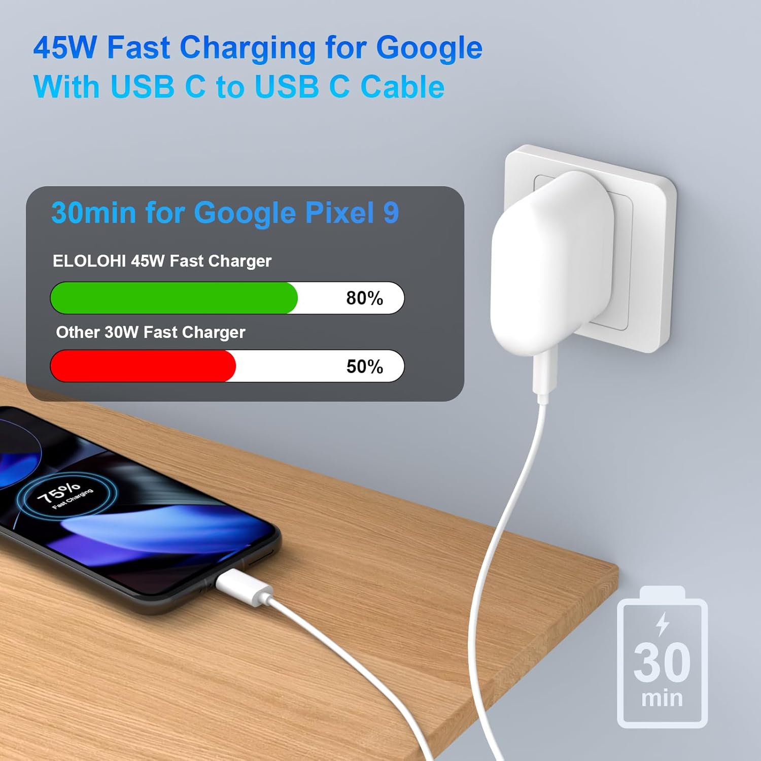 45W USB C Power Charger for Google Pixel 10, Fast Charging with 1.8M USB C Cable for Google Pixel 9 Pro XL 9a 8 7 Type C Super Fast Charger Block for iPhone 17 Pro Max 16 15 iPad Galaxy S25 S24 A16