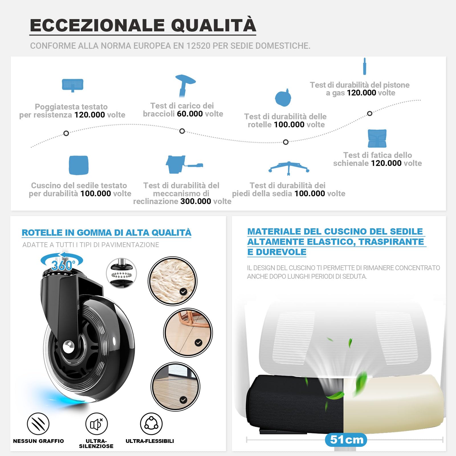 MELOKEA Sedia Ufficio Ergonomica, Braccioli 4D, Profondità Sedile Regolabile, Inclinazione 4 Livelli, Ruote Gomma, Schienale Alto, Supporto Lombare Ergonomico, Home Office Gaming, 200 kg