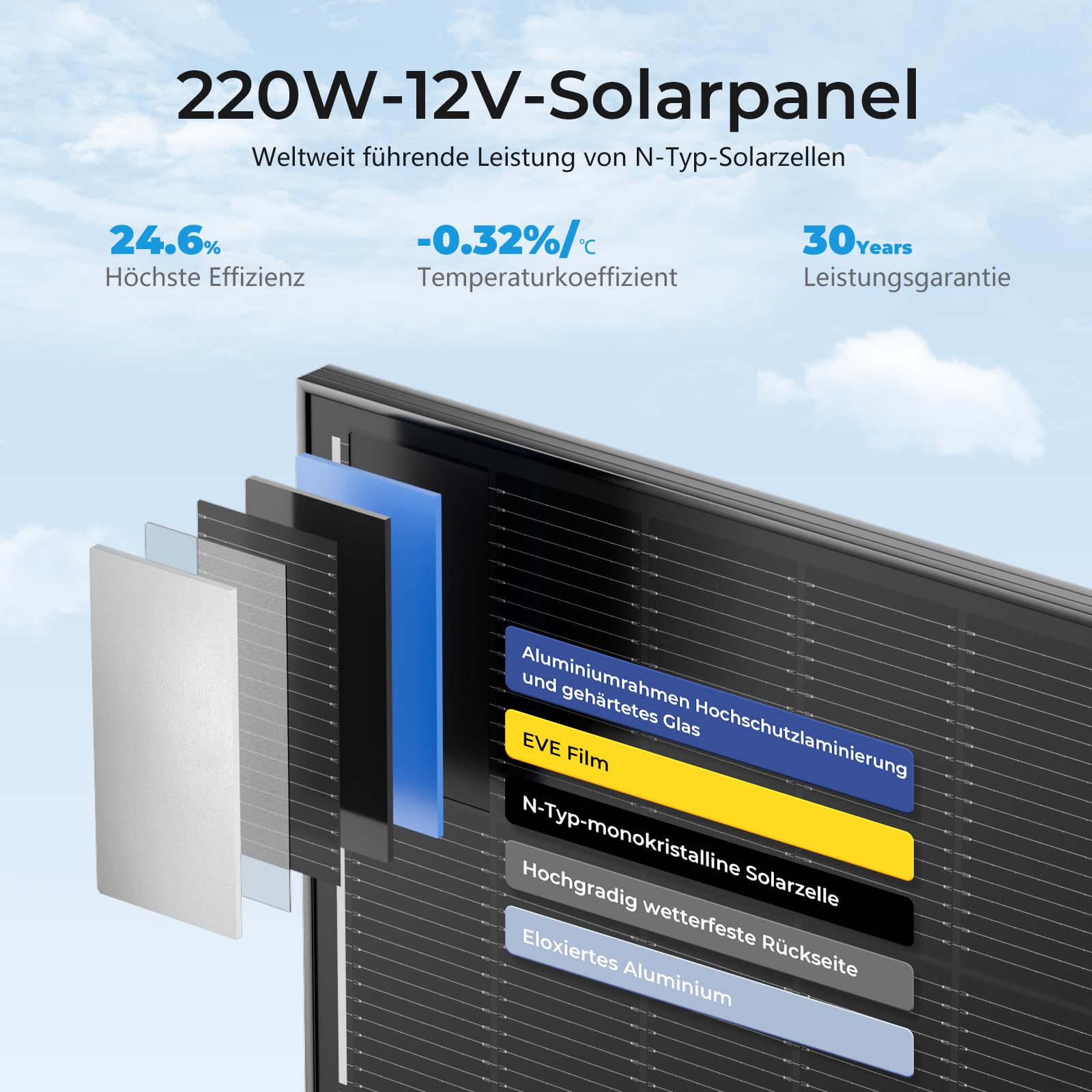 Pannello solare monocristallino da 220 W, modulo solare da 12 V, con telaio in alluminio ad alta efficienza, modulo PV per barca, camper, casette da giardino, casa (220W*2)