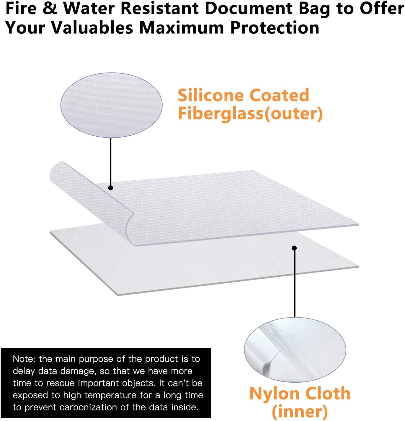 Diagram showing the material layers of the Bisofice Fireproof Document Bag