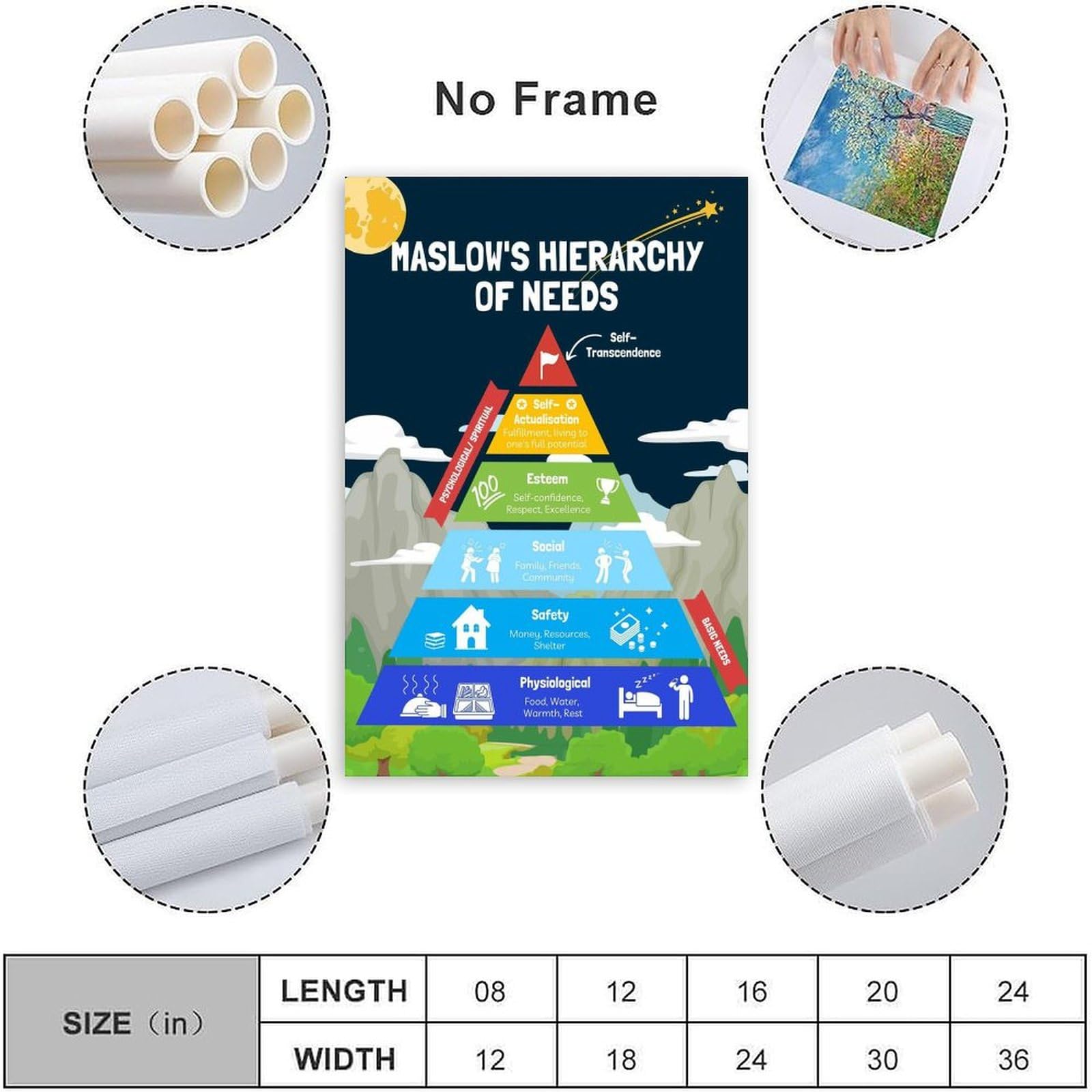 Amazon.com: YBUINBBA 心理學海報馬斯洛的需求層次結構理論藝術海報(4) 牆海報藝術畫布印刷客廳辦公室臥室美學海報08 x 12  英吋(20 x 30 公分)