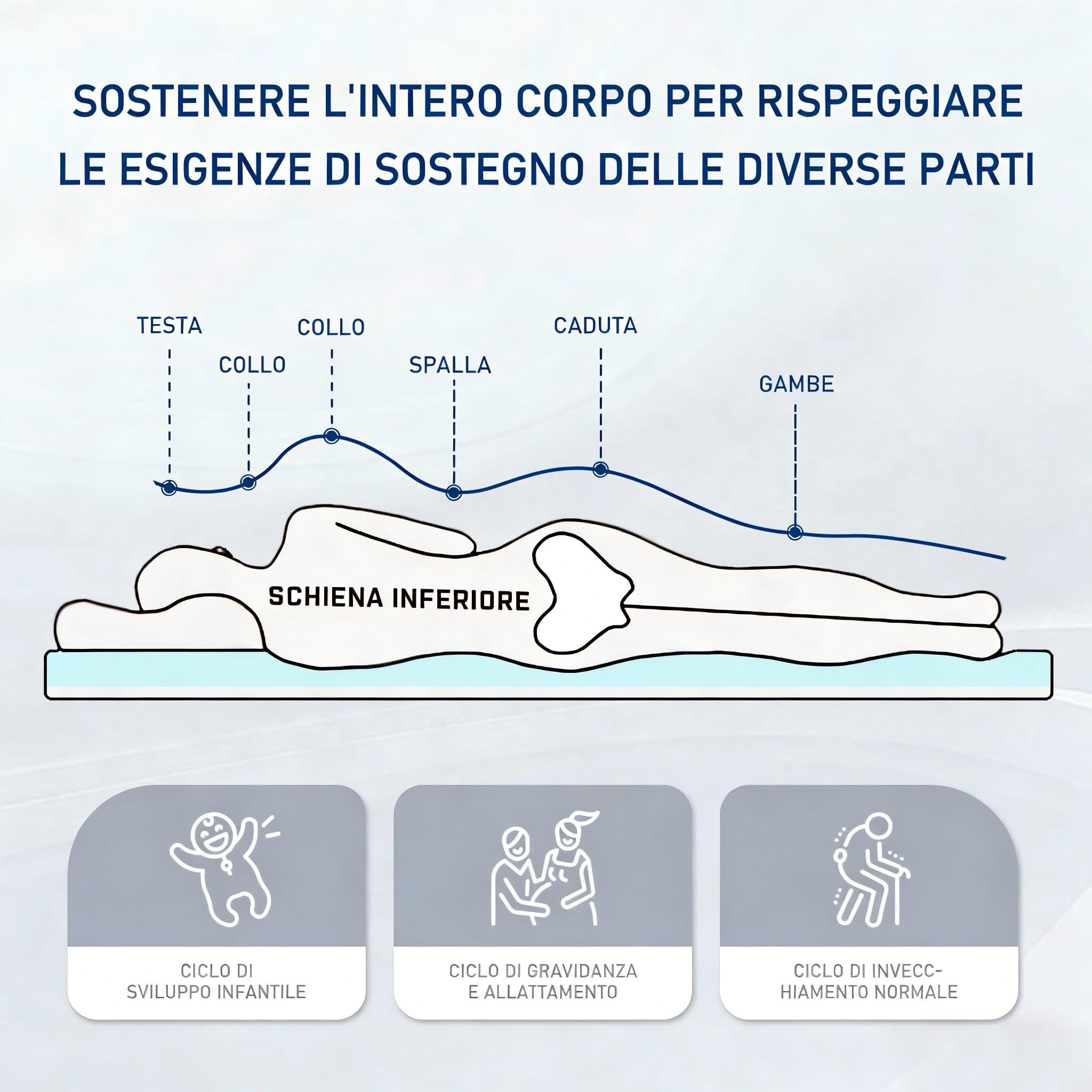 ROYGBIV Topper 90x200 cm, Topper per Materasso in Gel Memory Foam da 7 cm - Durezza H2/H3 Traspirante Antibatterico Antiacaro Ipoallergenico - Fodera Lavabile - Certificato Oeko-TEX